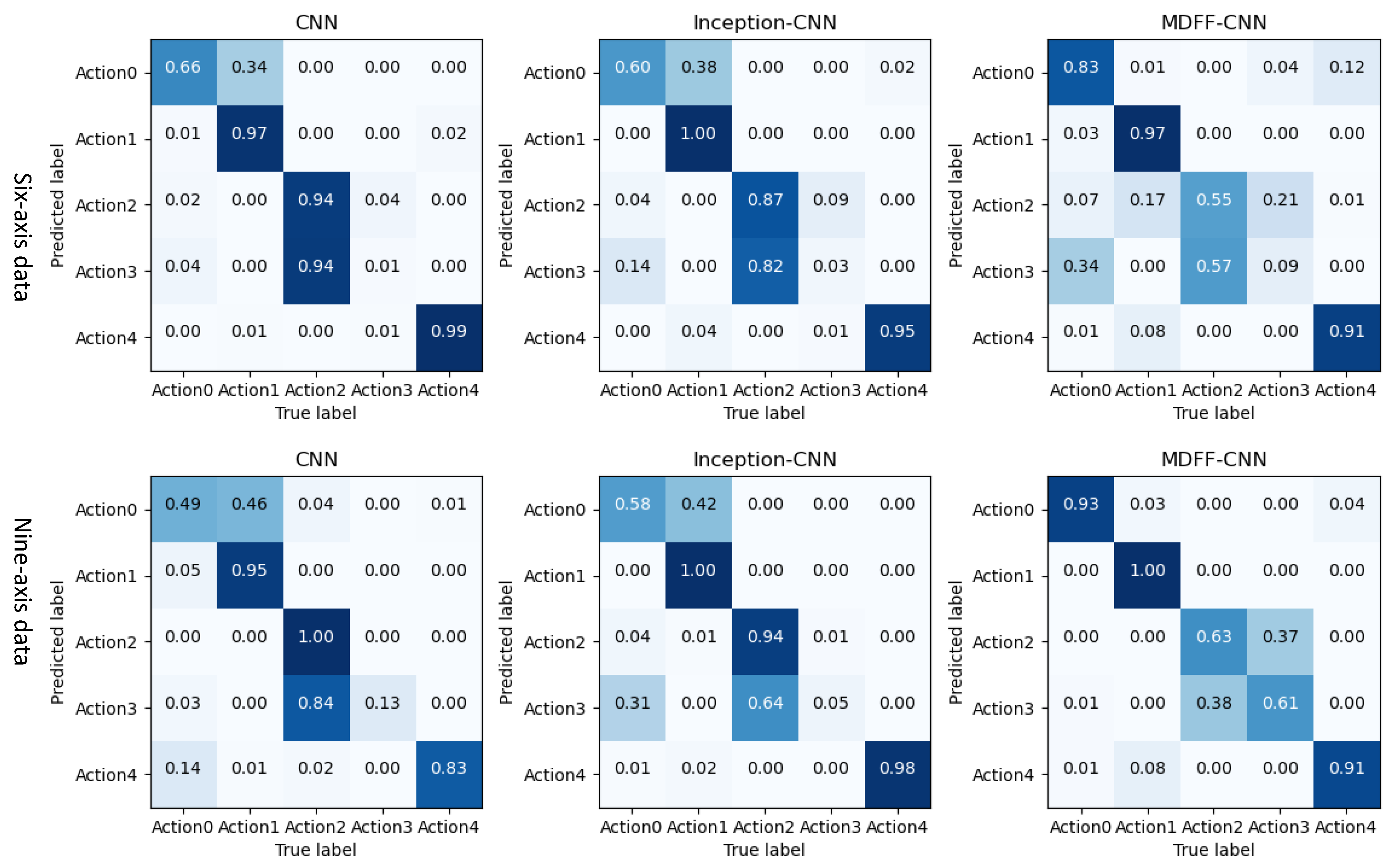 Sensors 21 06685 g018