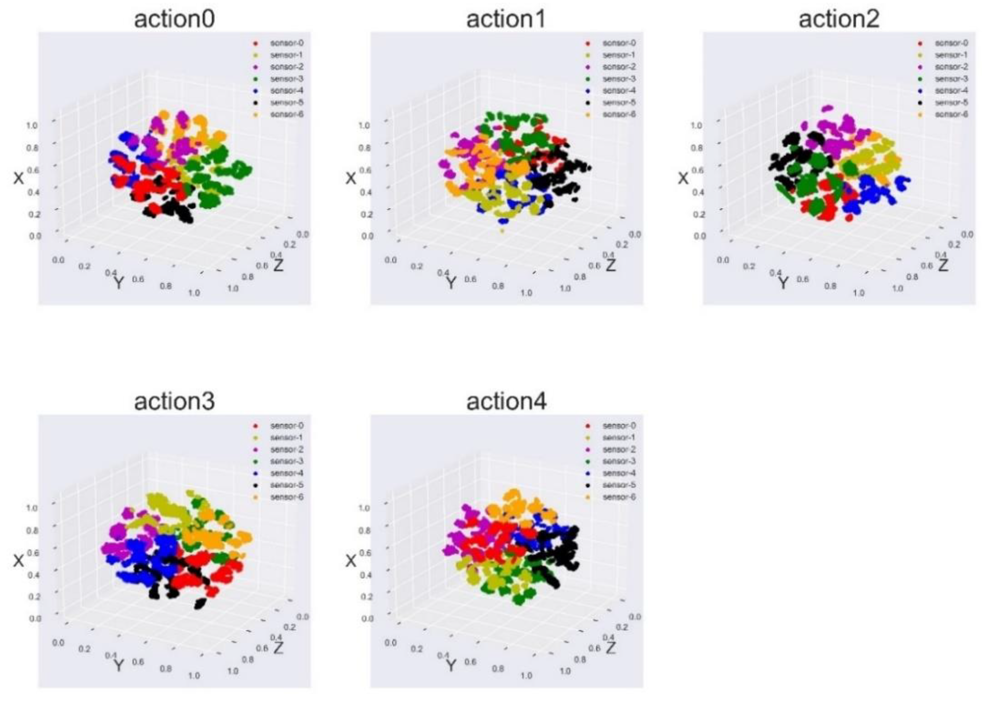 Sensors 21 06685 g019
