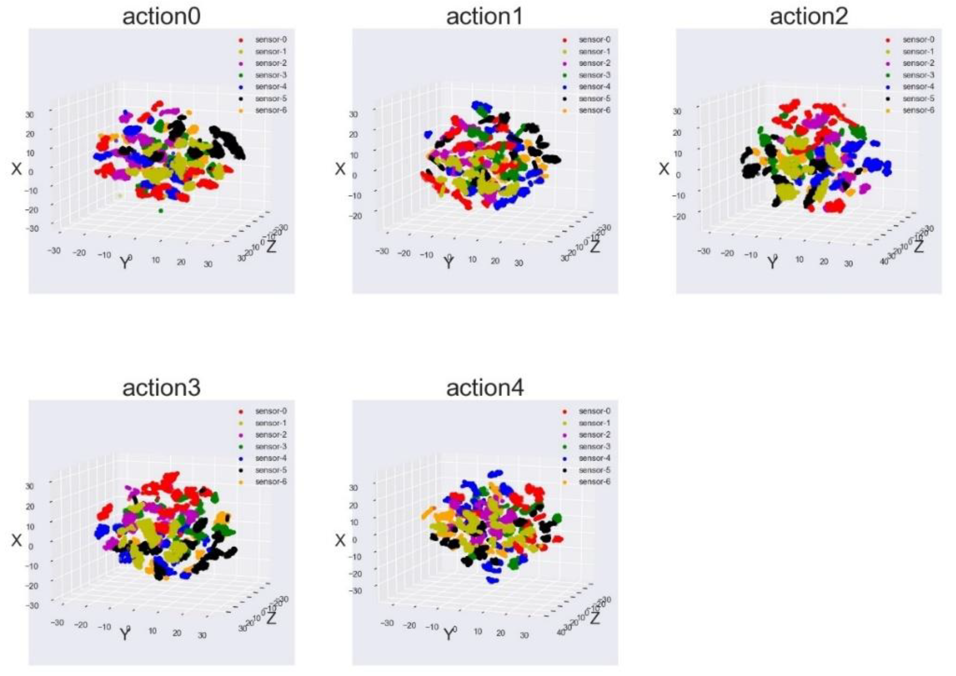 Sensors 21 06685 g020