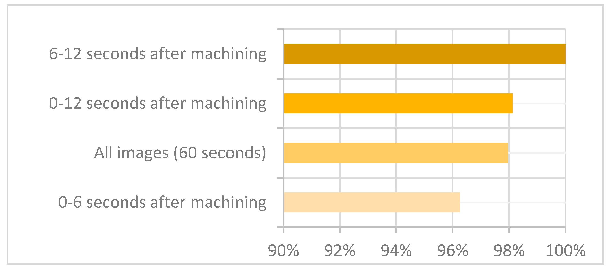 Sensors 21 06687 g006 550