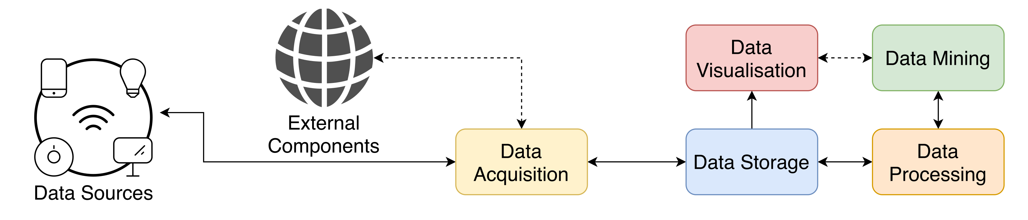 Sensors 21 06688 g001
