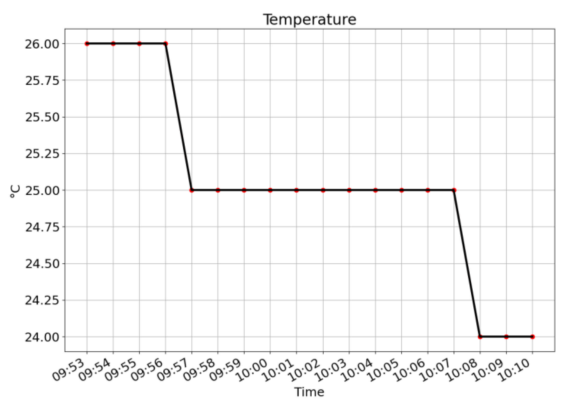 Sensors 21 06693 g008 550