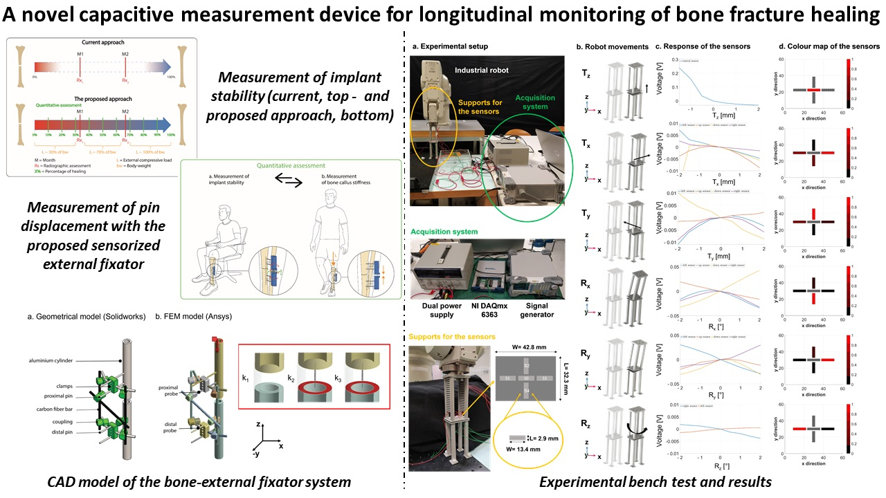 Sensors | Free Full-Text | A Novel Capacitive Measurement Device for ...