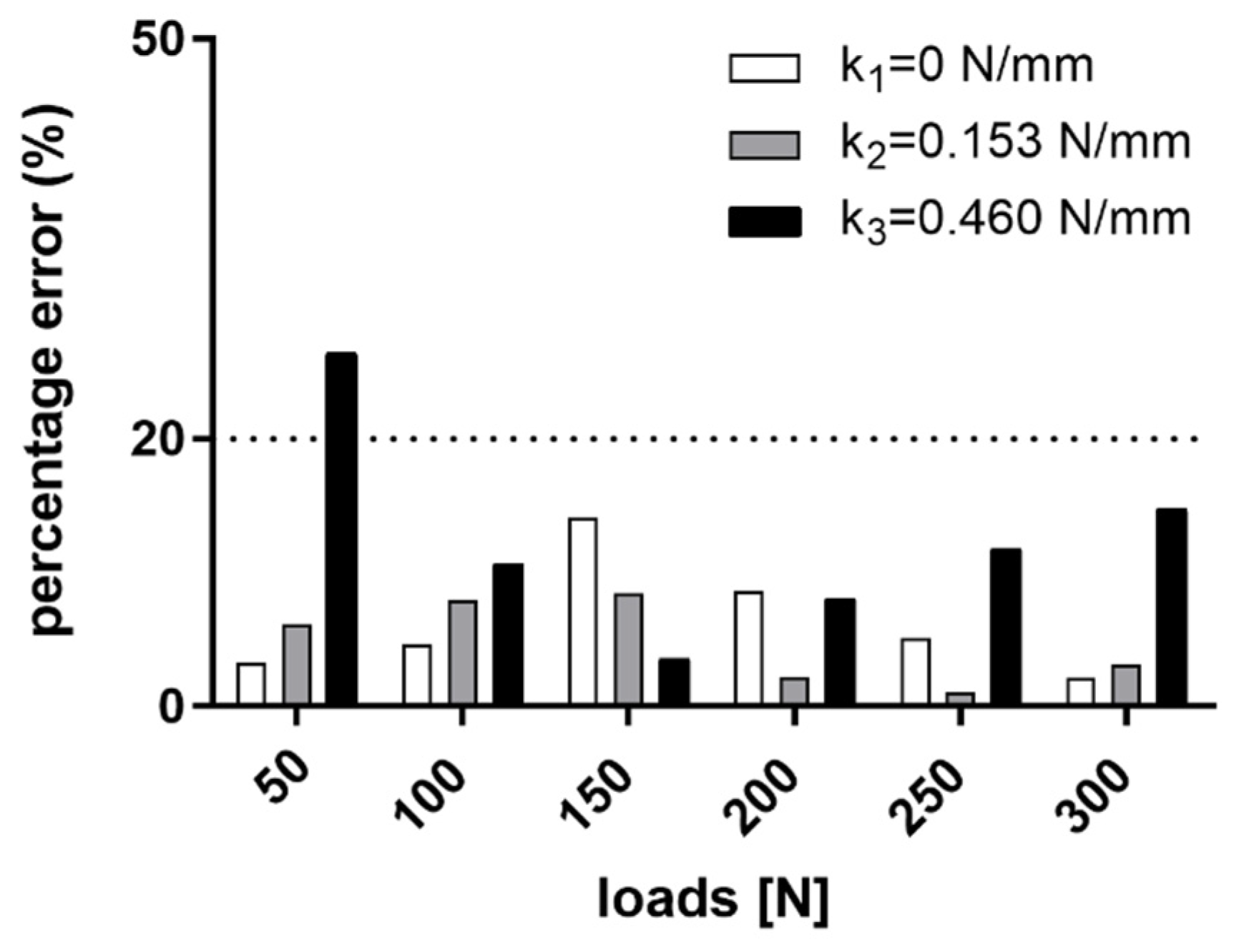 Sensors 21 06694 g007