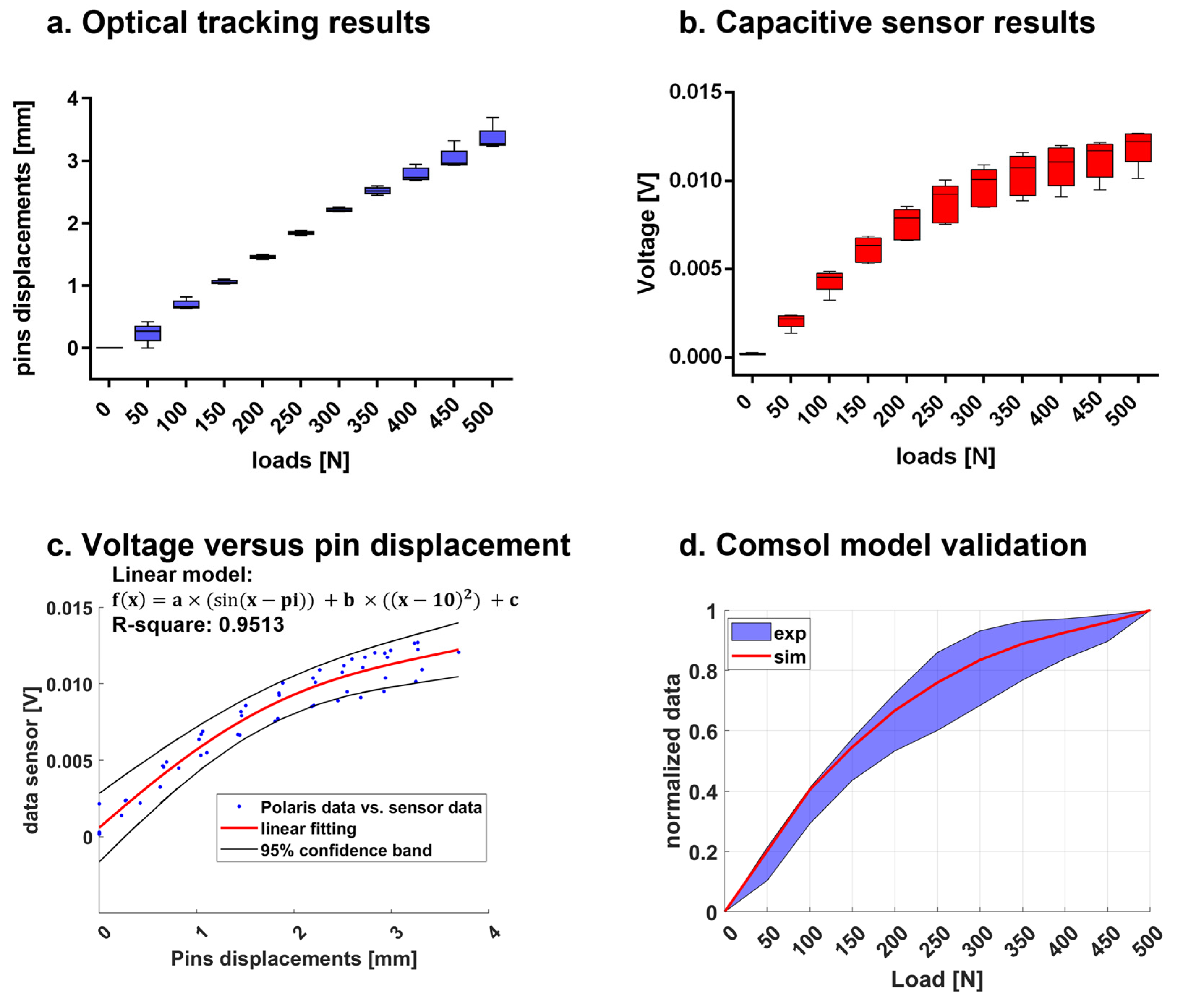 Sensors 21 06694 g010