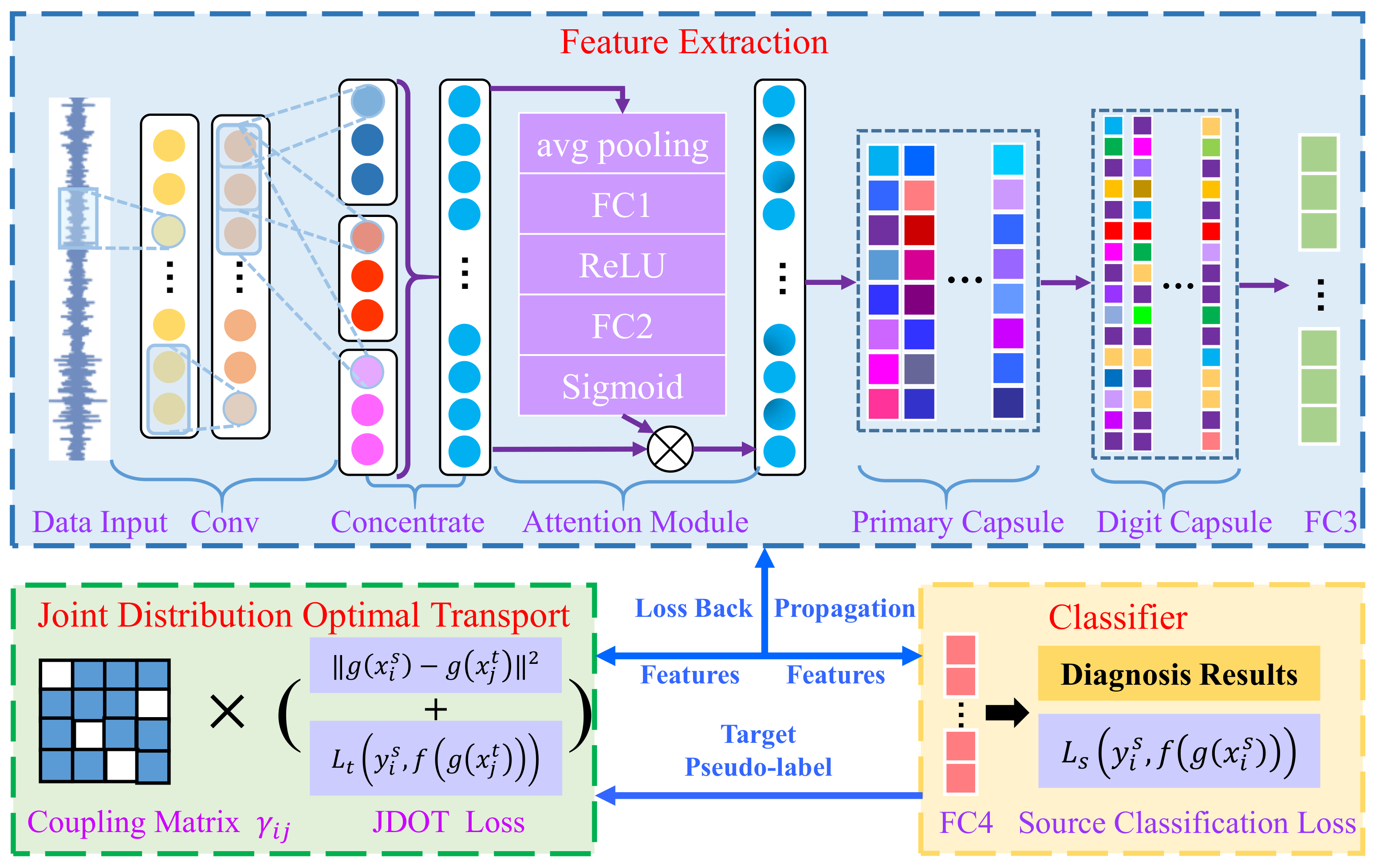 Sensors 21 06696 g002 550