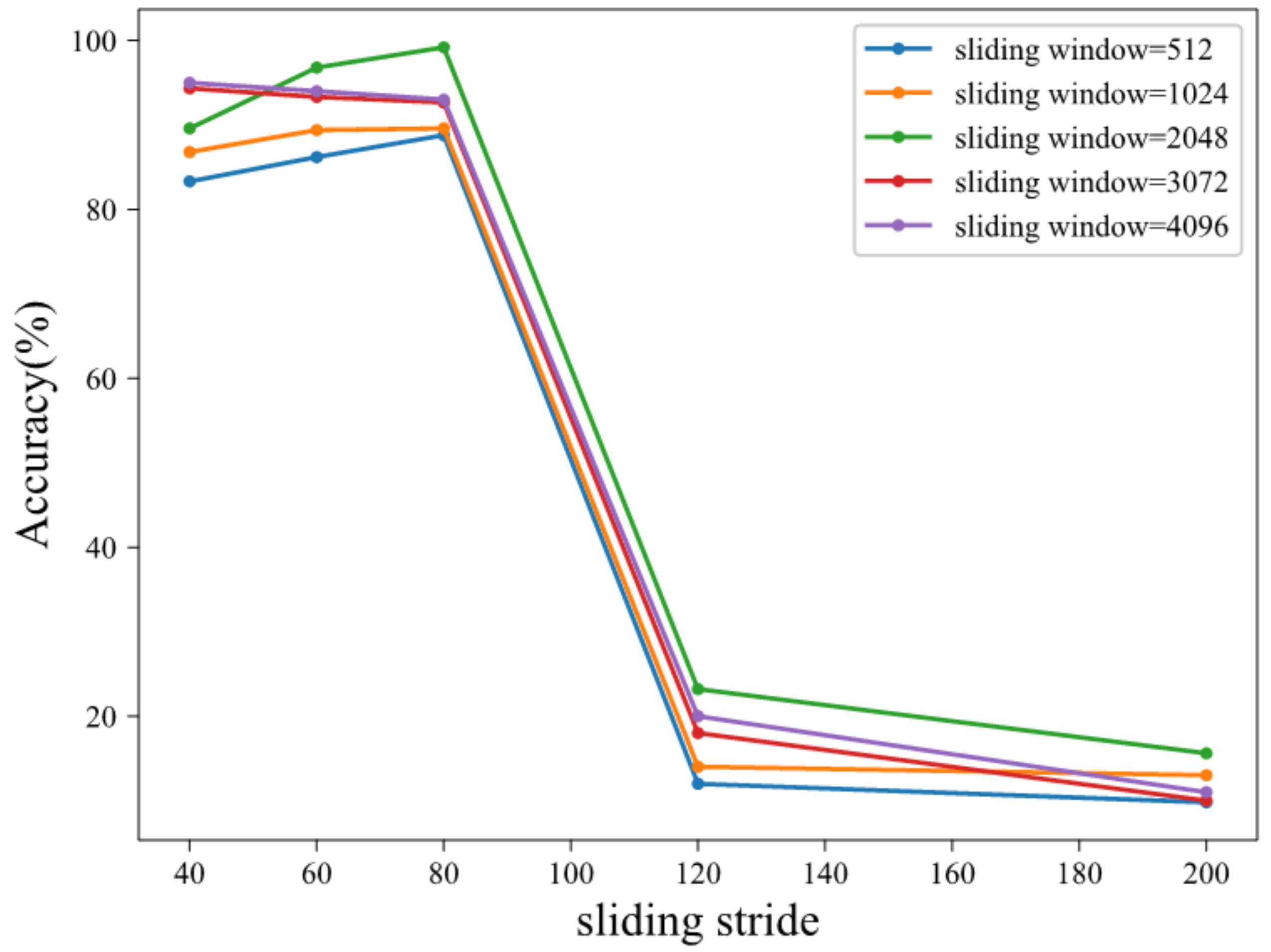 Sensors 21 06696 g005 550