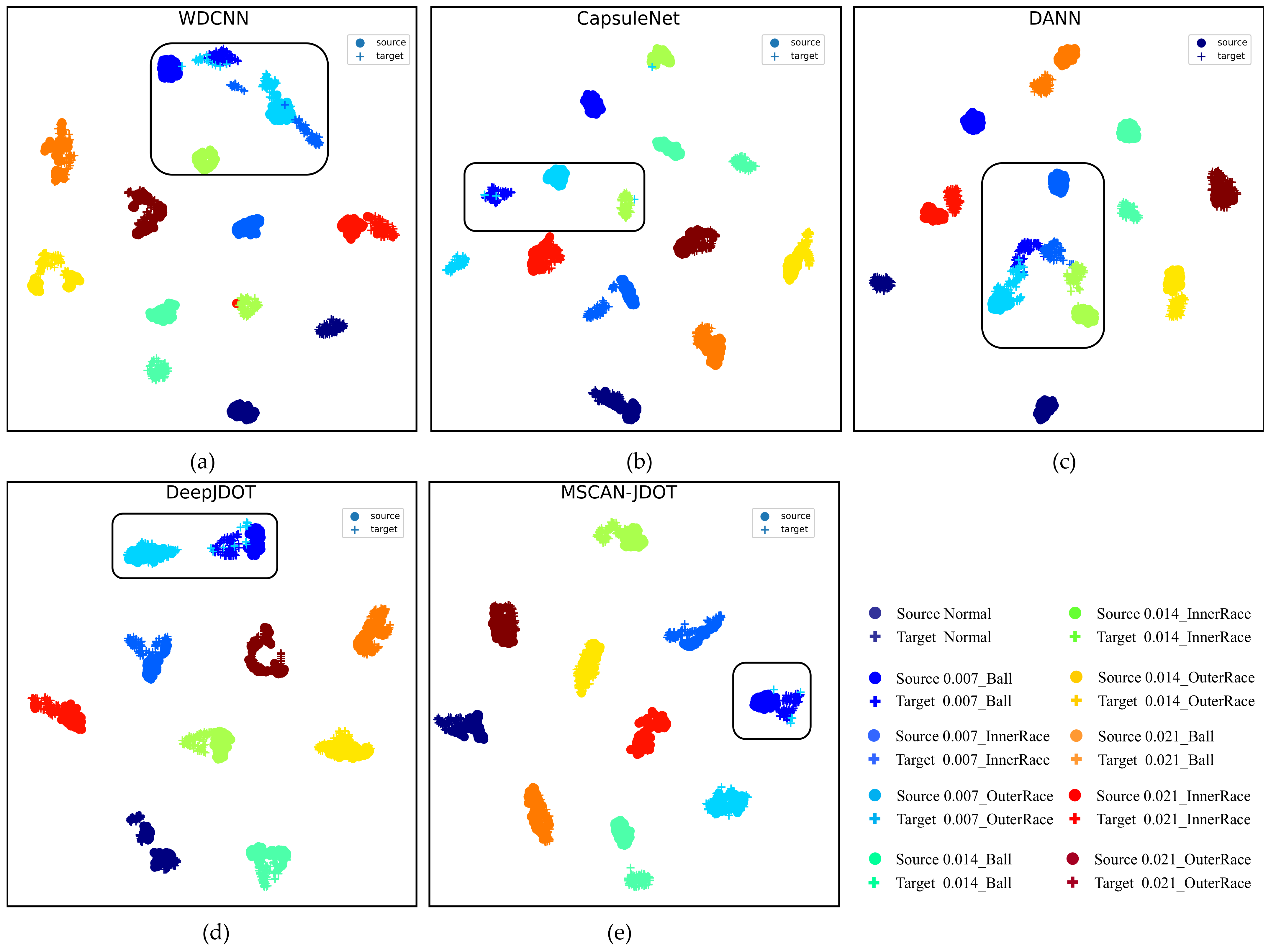 Sensors 21 06696 g008 550