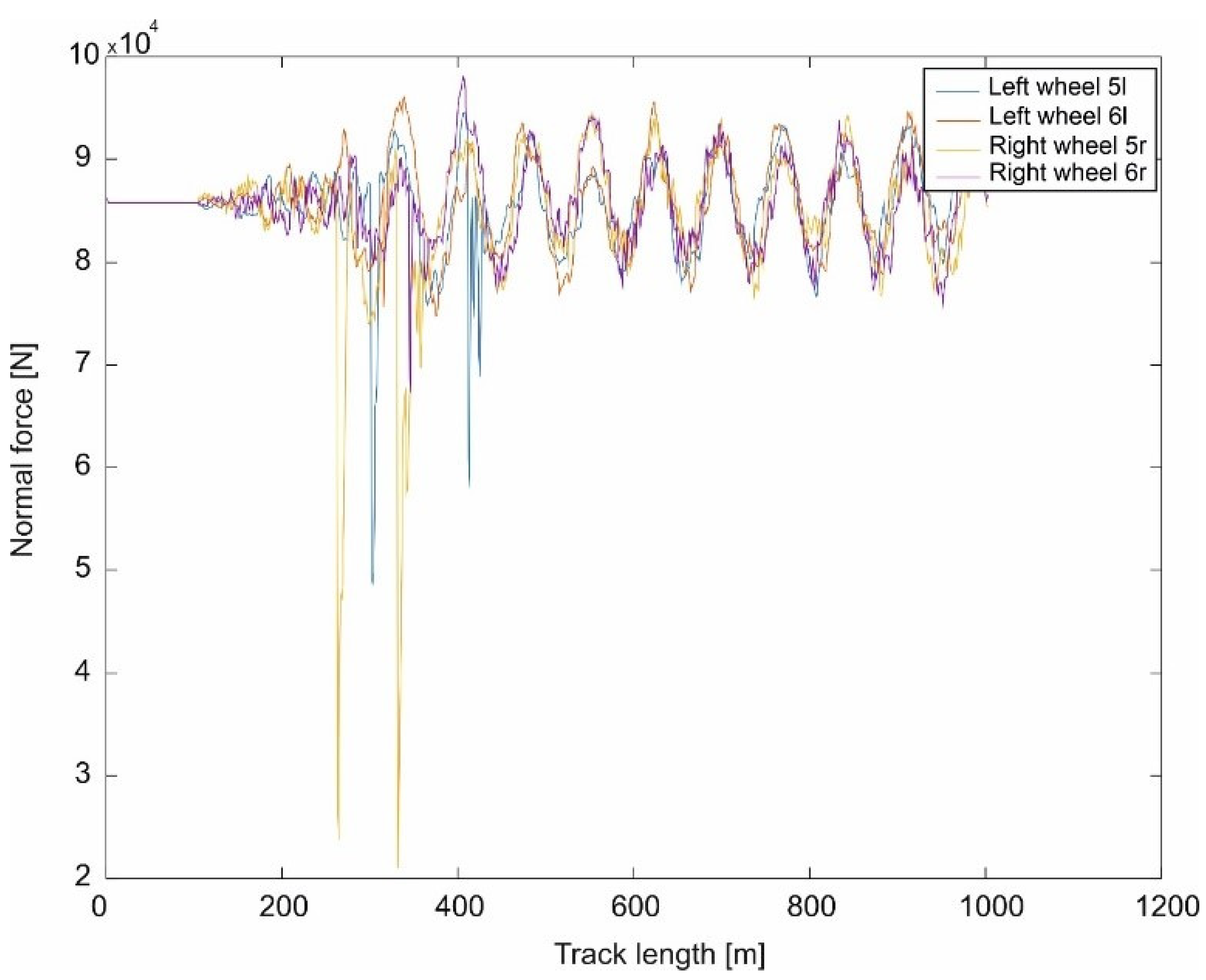 Sensors 21 06697 g002 550