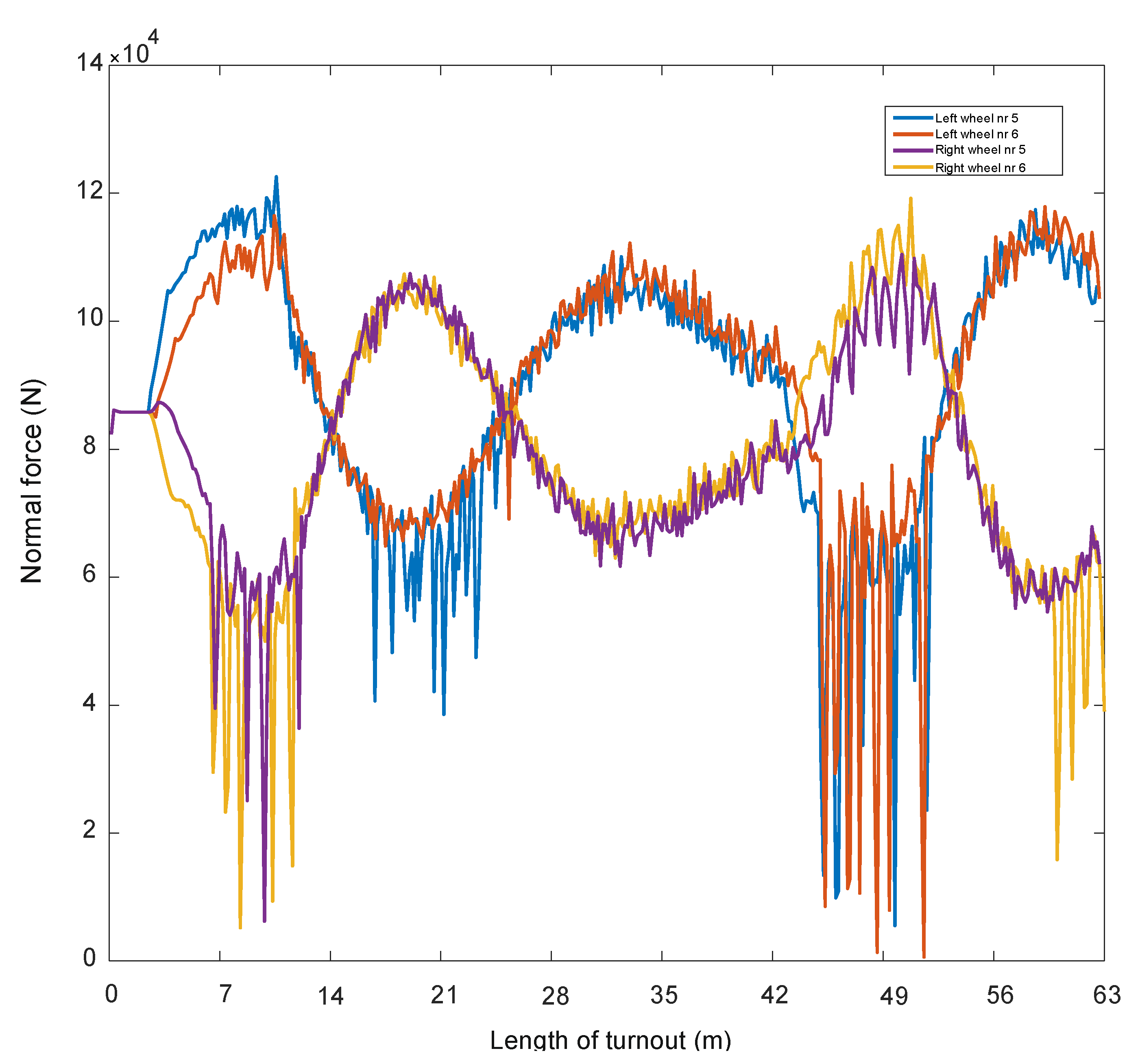 Sensors 21 06697 g003 550