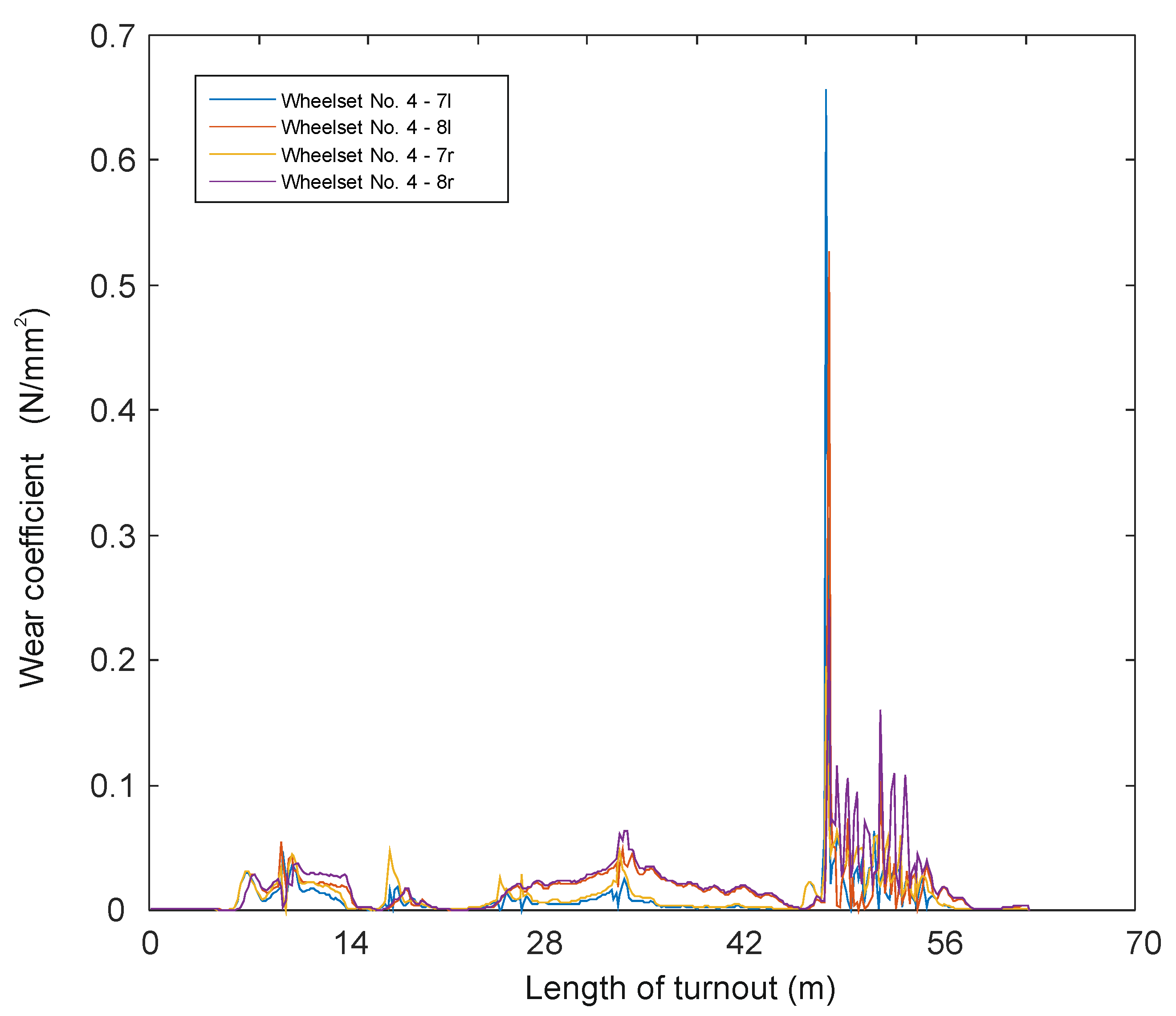 Sensors 21 06697 g005 550