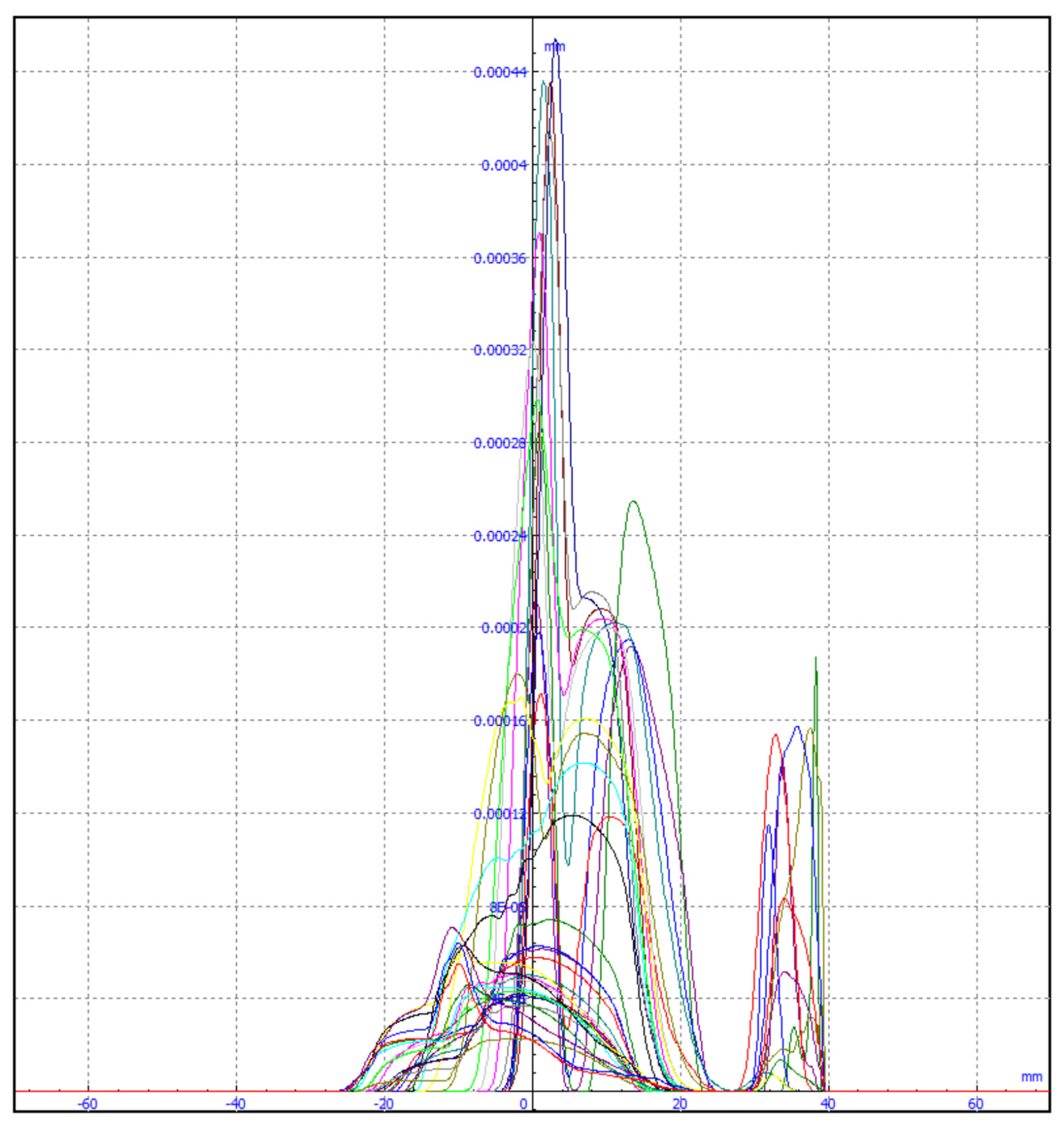 Sensors 21 06697 g006 550