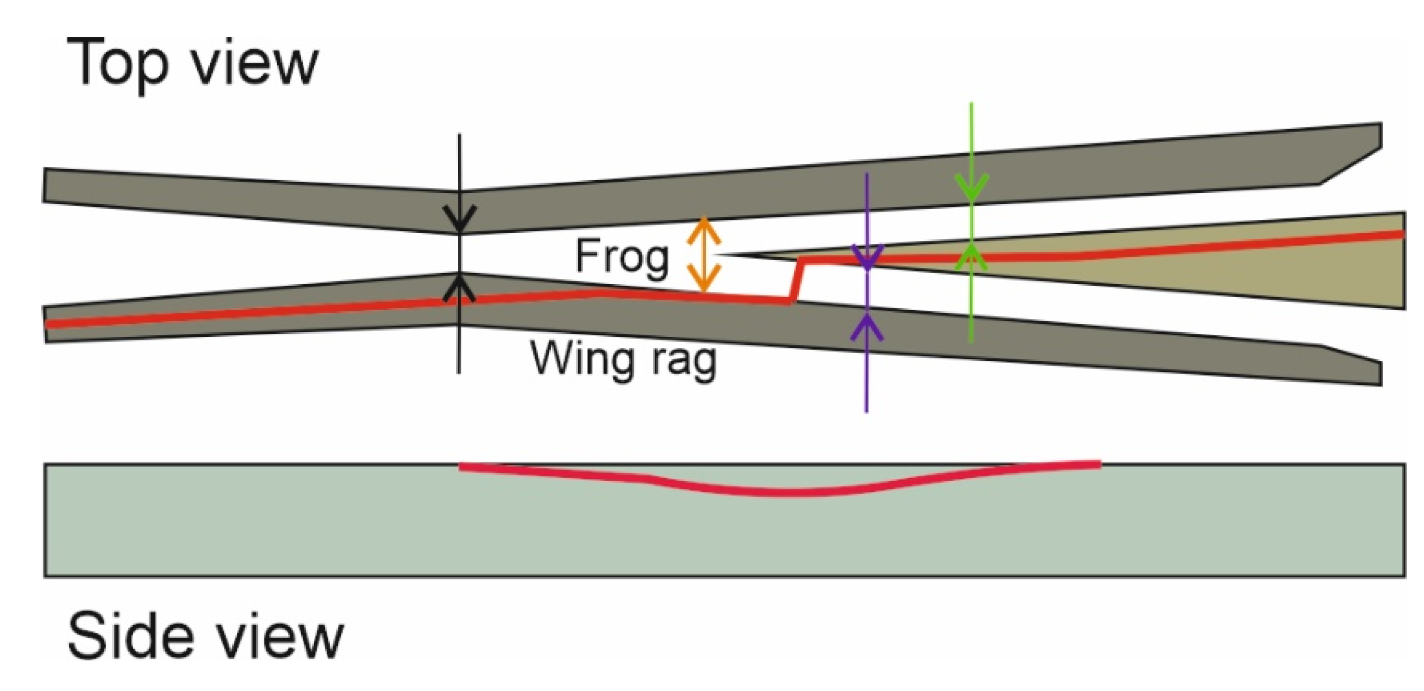 Sensors Free FullText Railroad Turnout Wear Diagnostics
