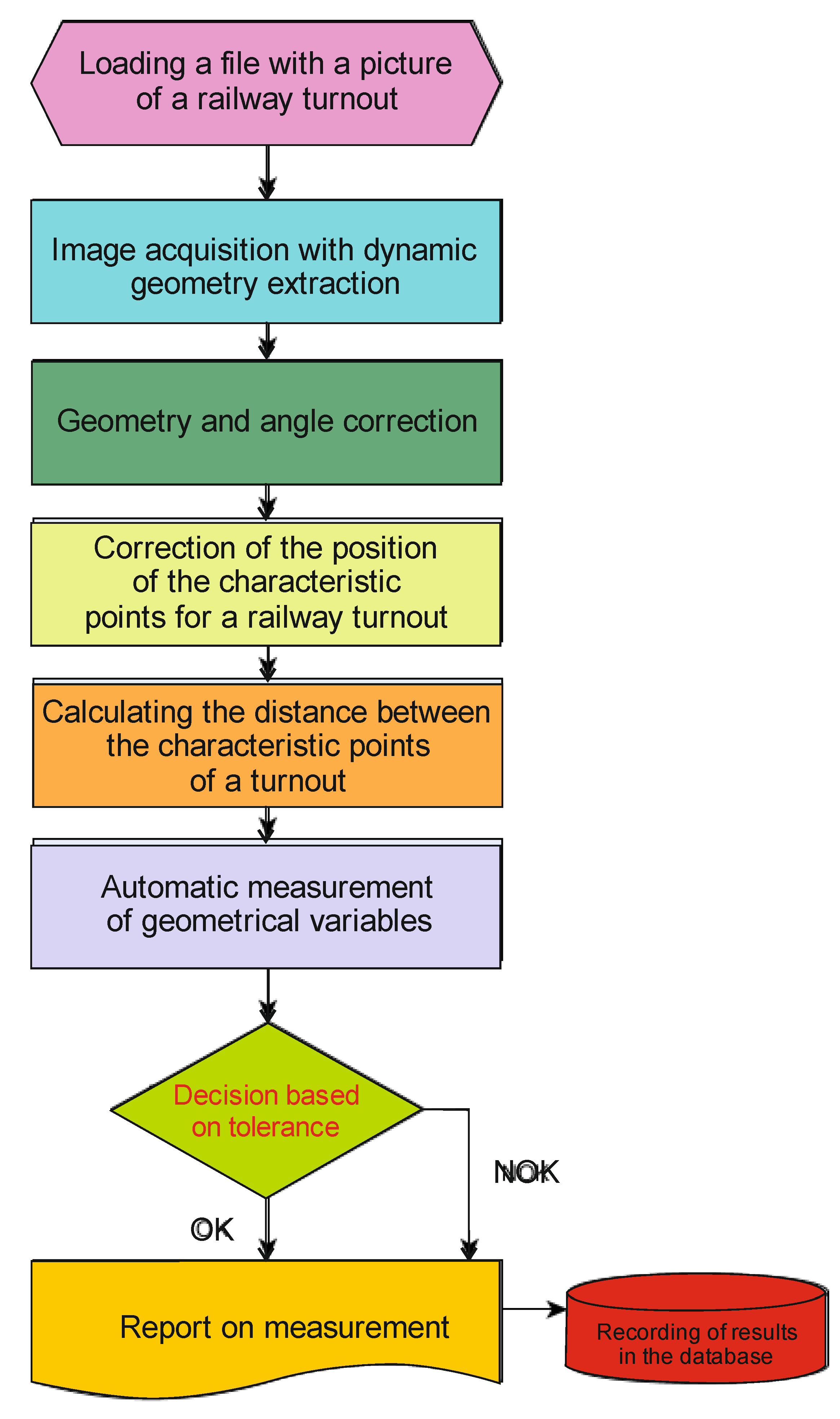 Sensors 21 06697 g009 550