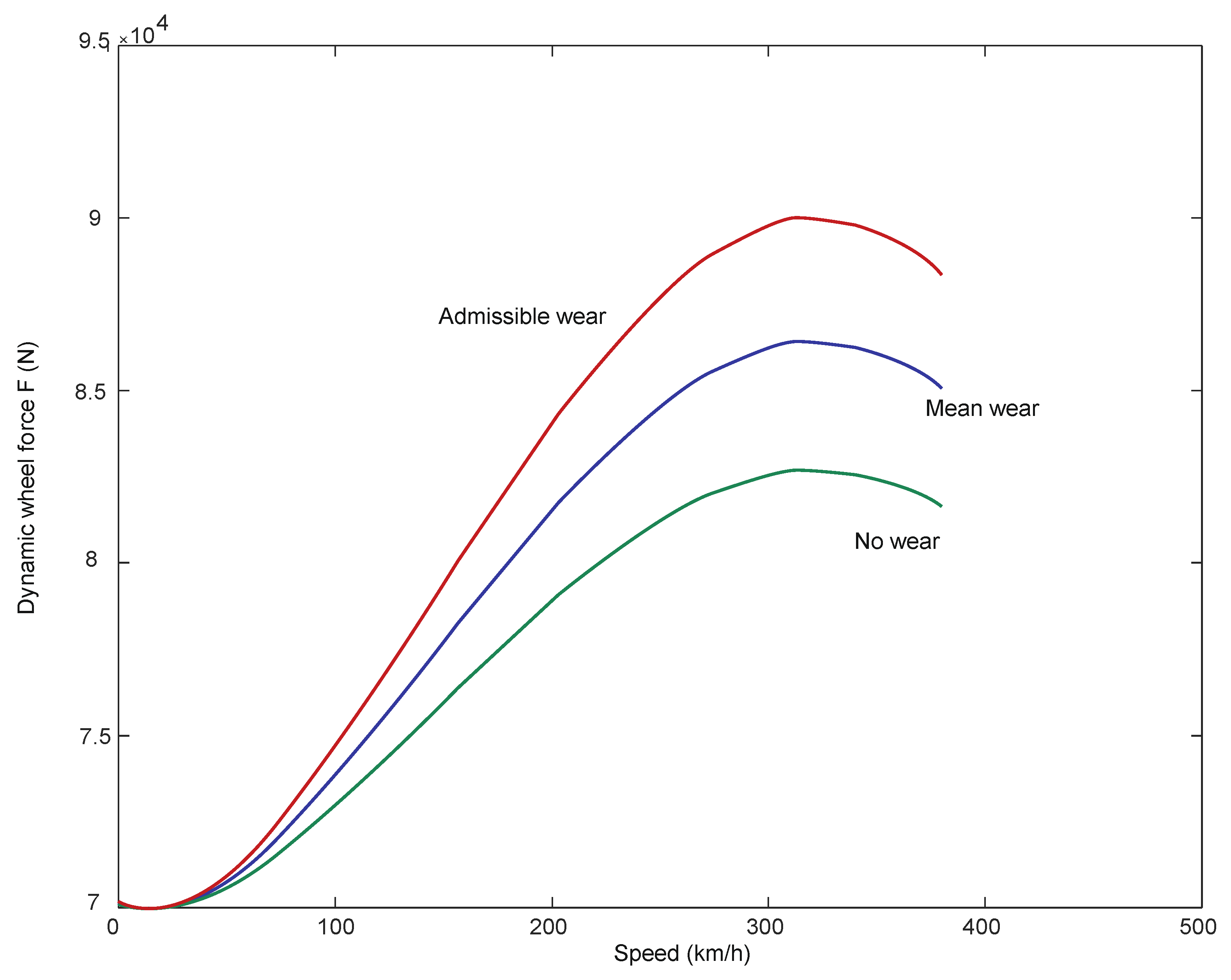 Sensors 21 06697 g014 550