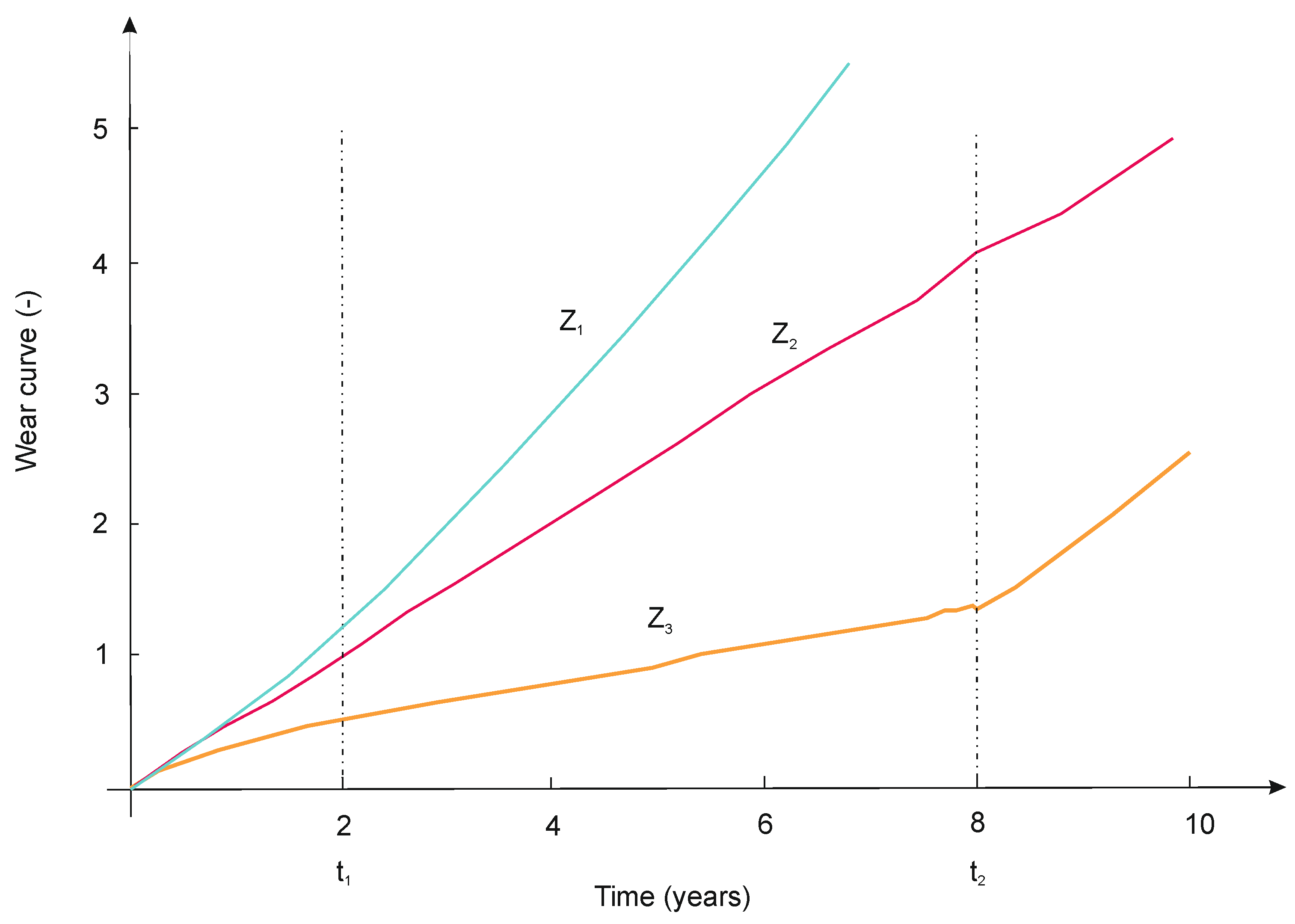 Sensors 21 06697 g015 550