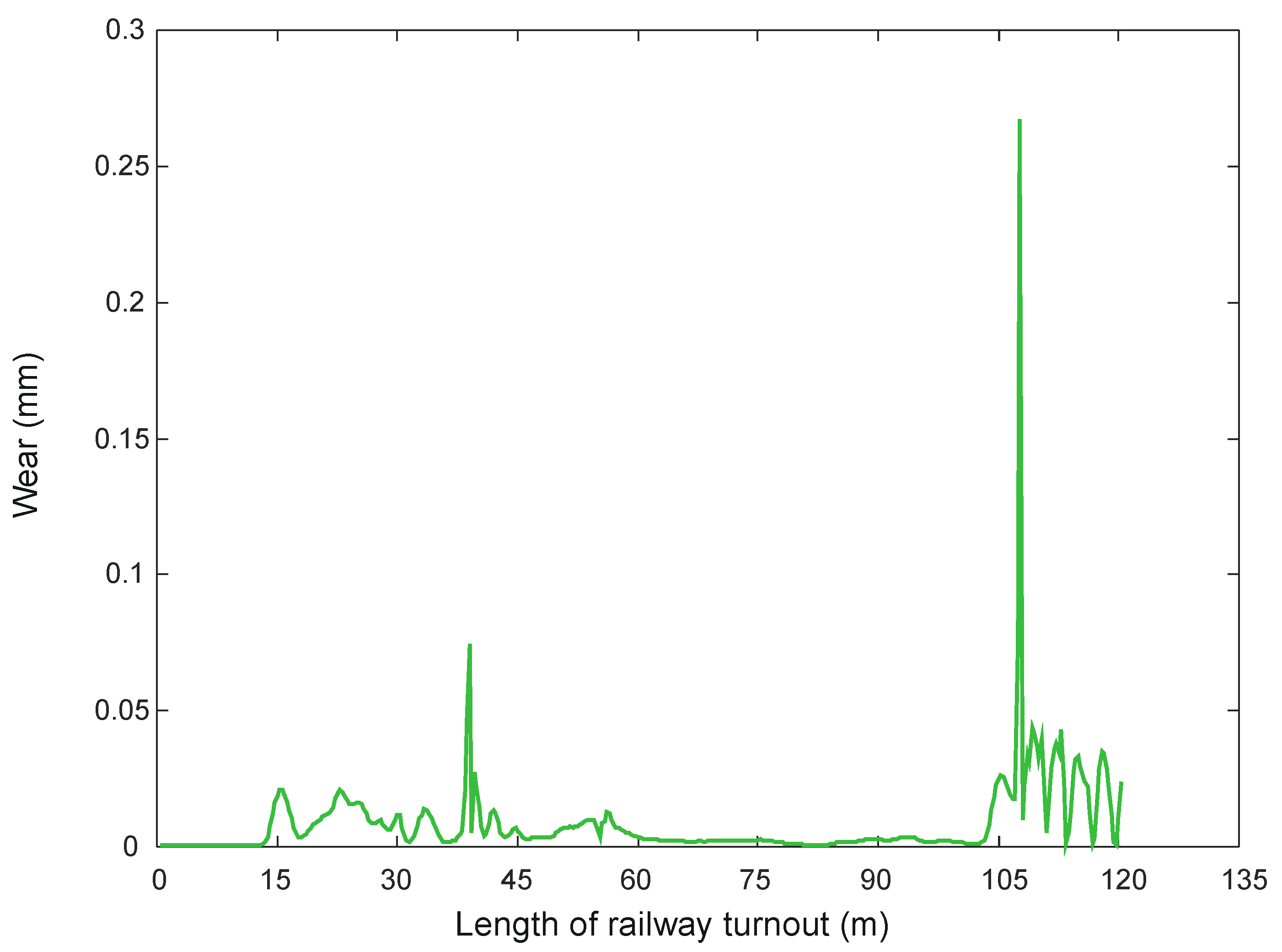 Sensors 21 06697 g022 550