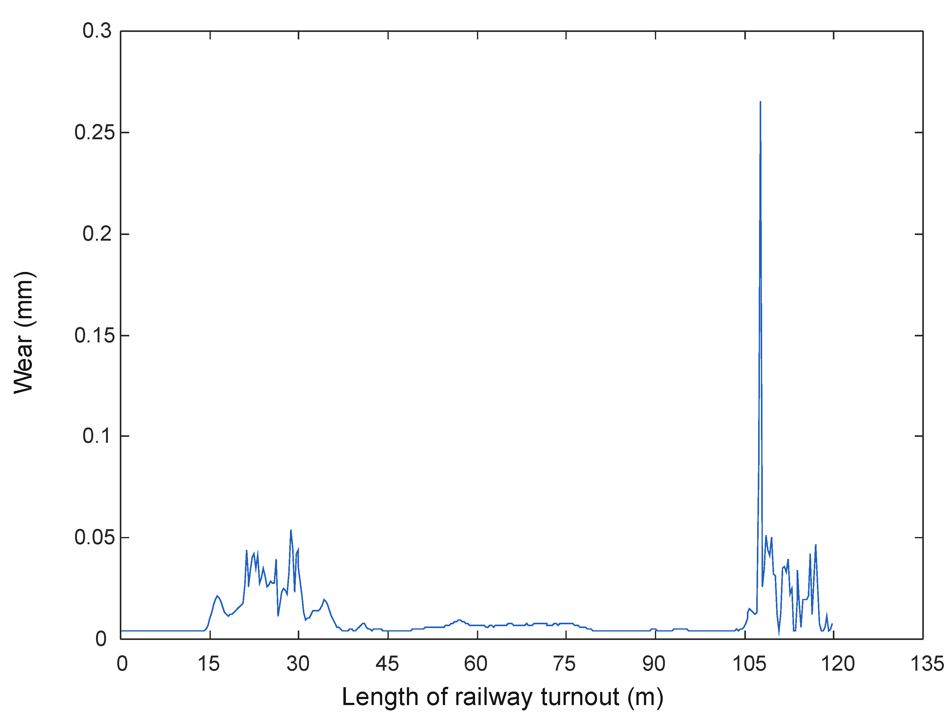 Sensors 21 06697 g023 550