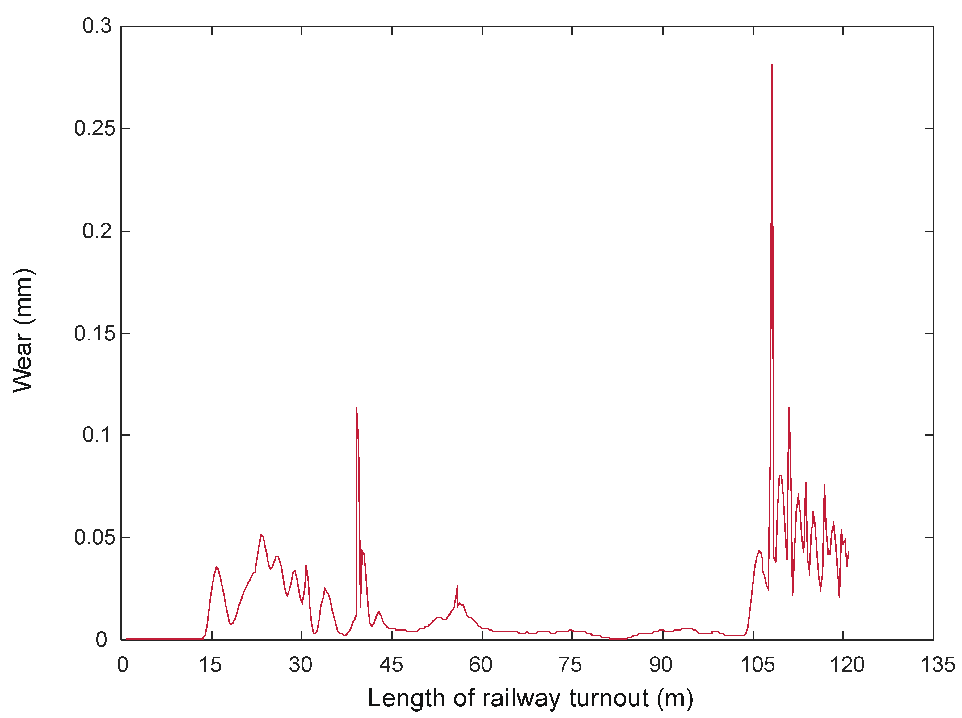 Sensors 21 06697 g024 550