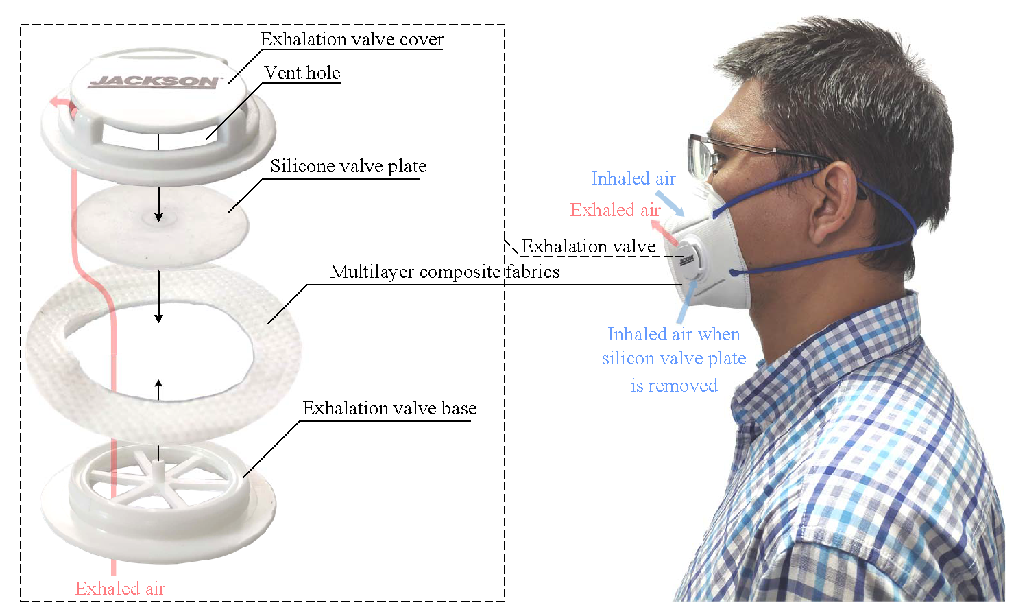 Sensors 21 06698 g001 550