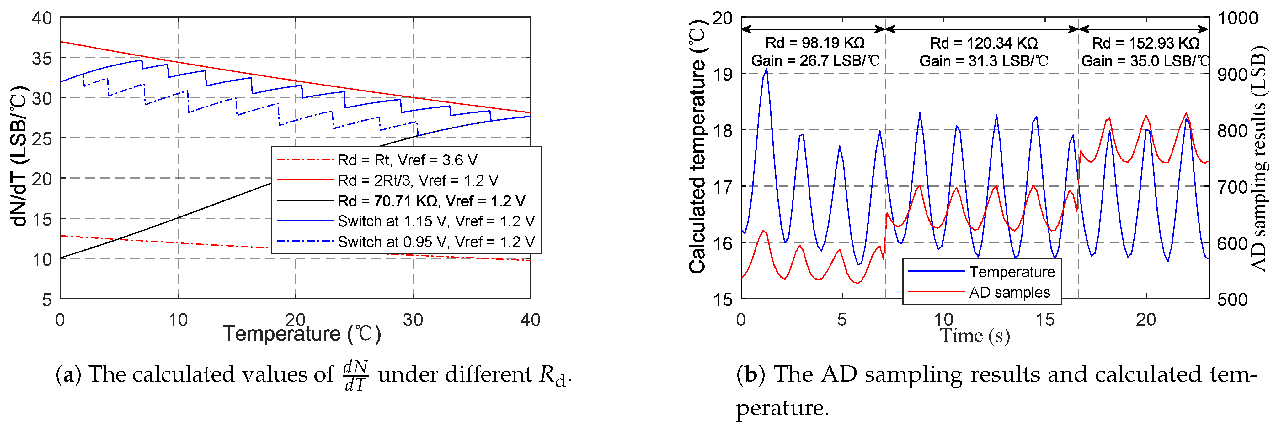 Sensors 21 06698 g007 550