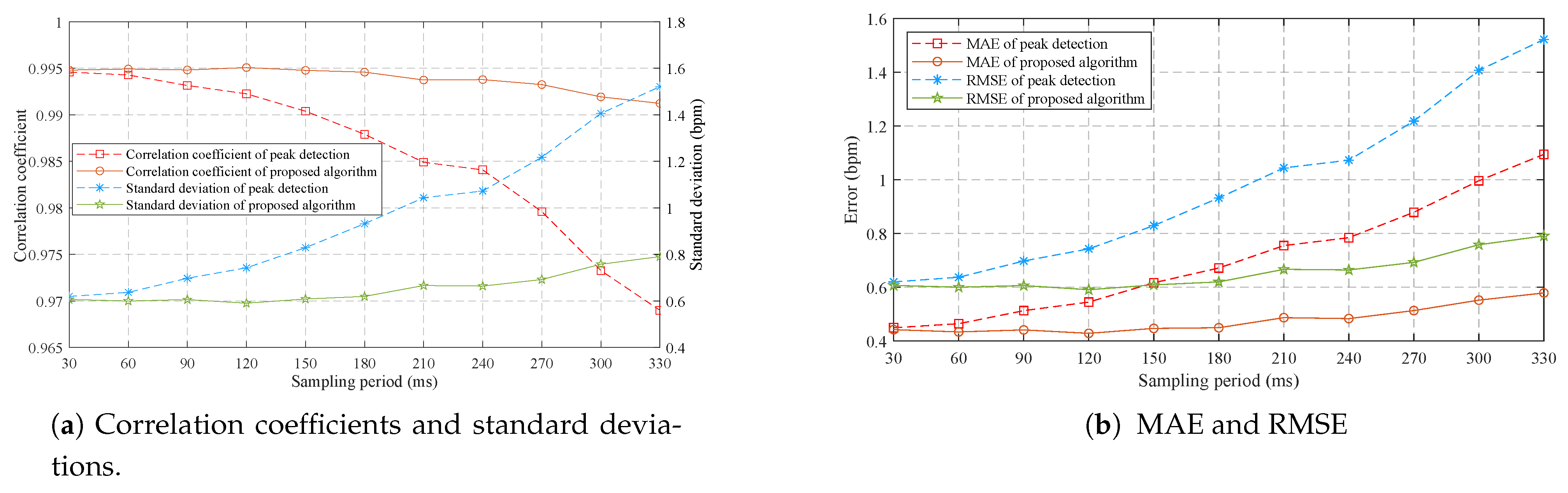 Sensors 21 06698 g017 550