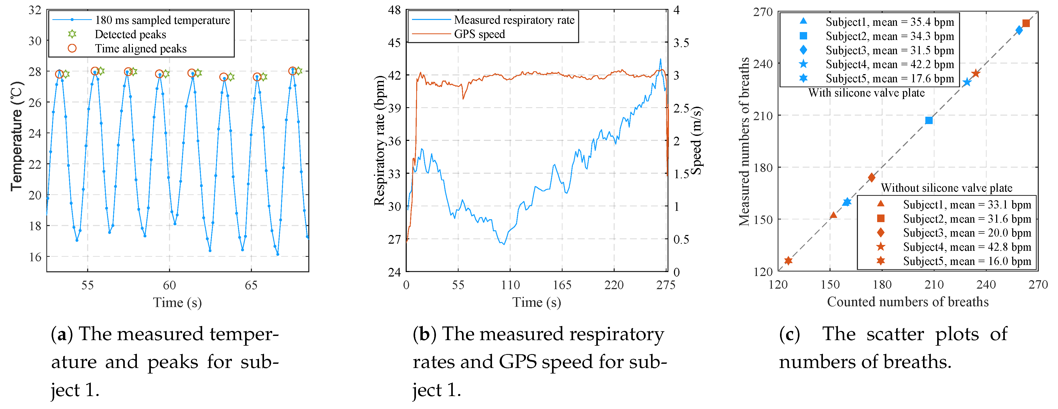 Sensors 21 06698 g018 550