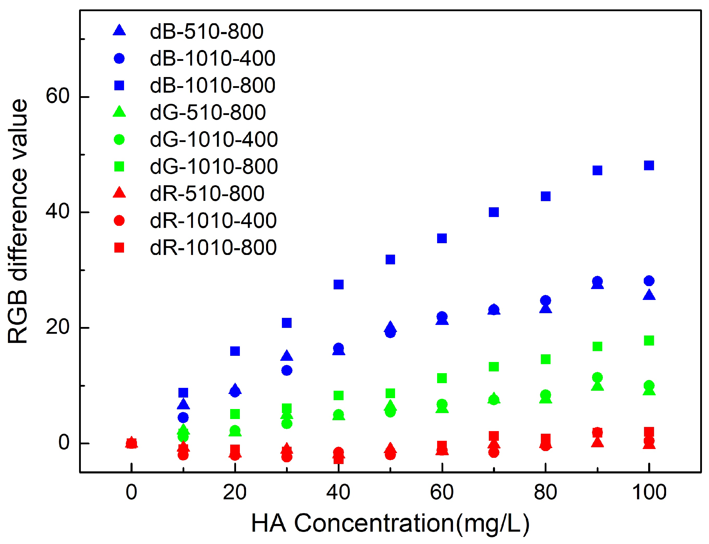 Sensors 21 06699 g003 Sensors 21 06699 g003