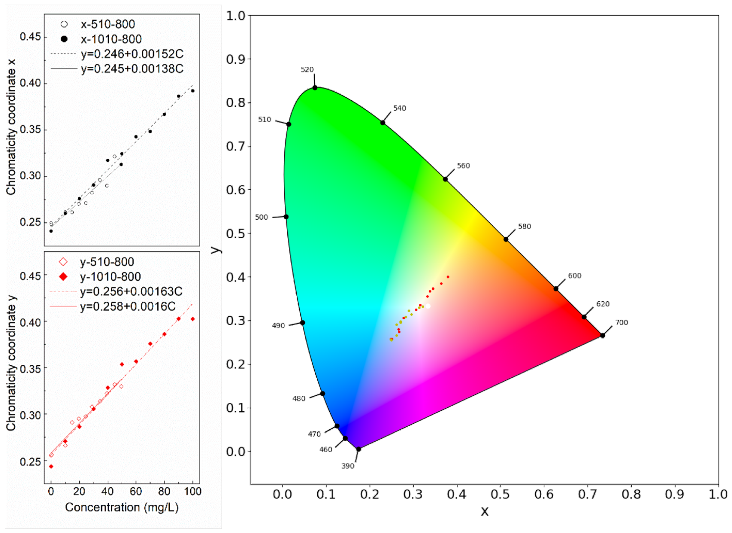 Sensors 21 06699 g005 Sensors 21 06699 g005
