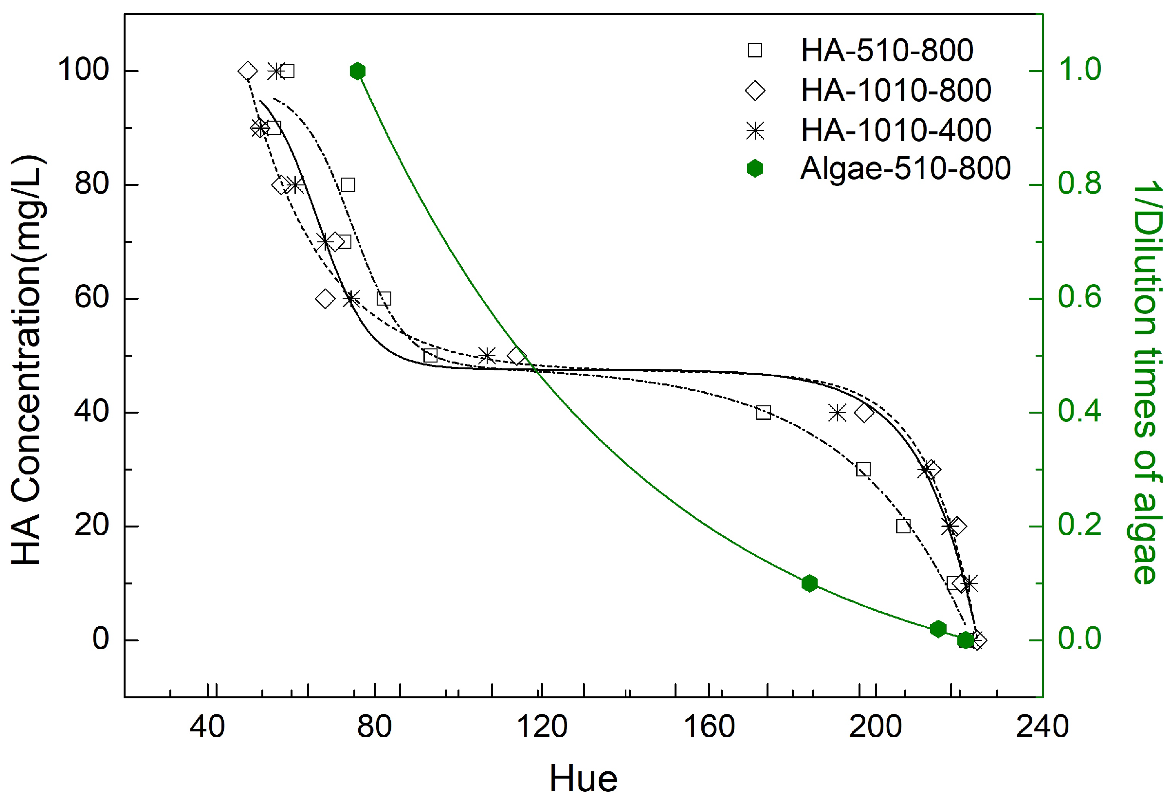 Sensors 21 06699 g007 Sensors 21 06699 g007