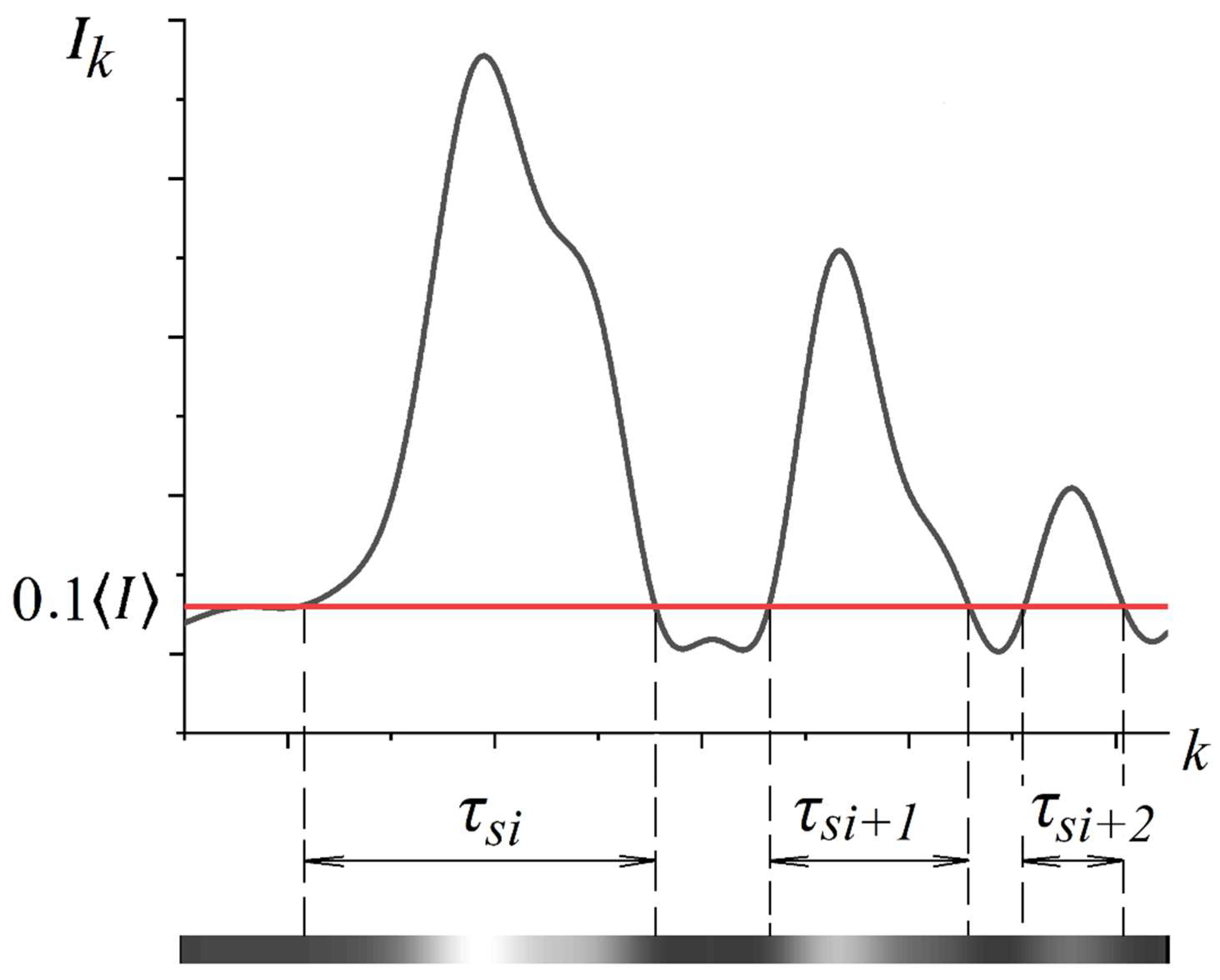 Sensors 21 06701 g005 550