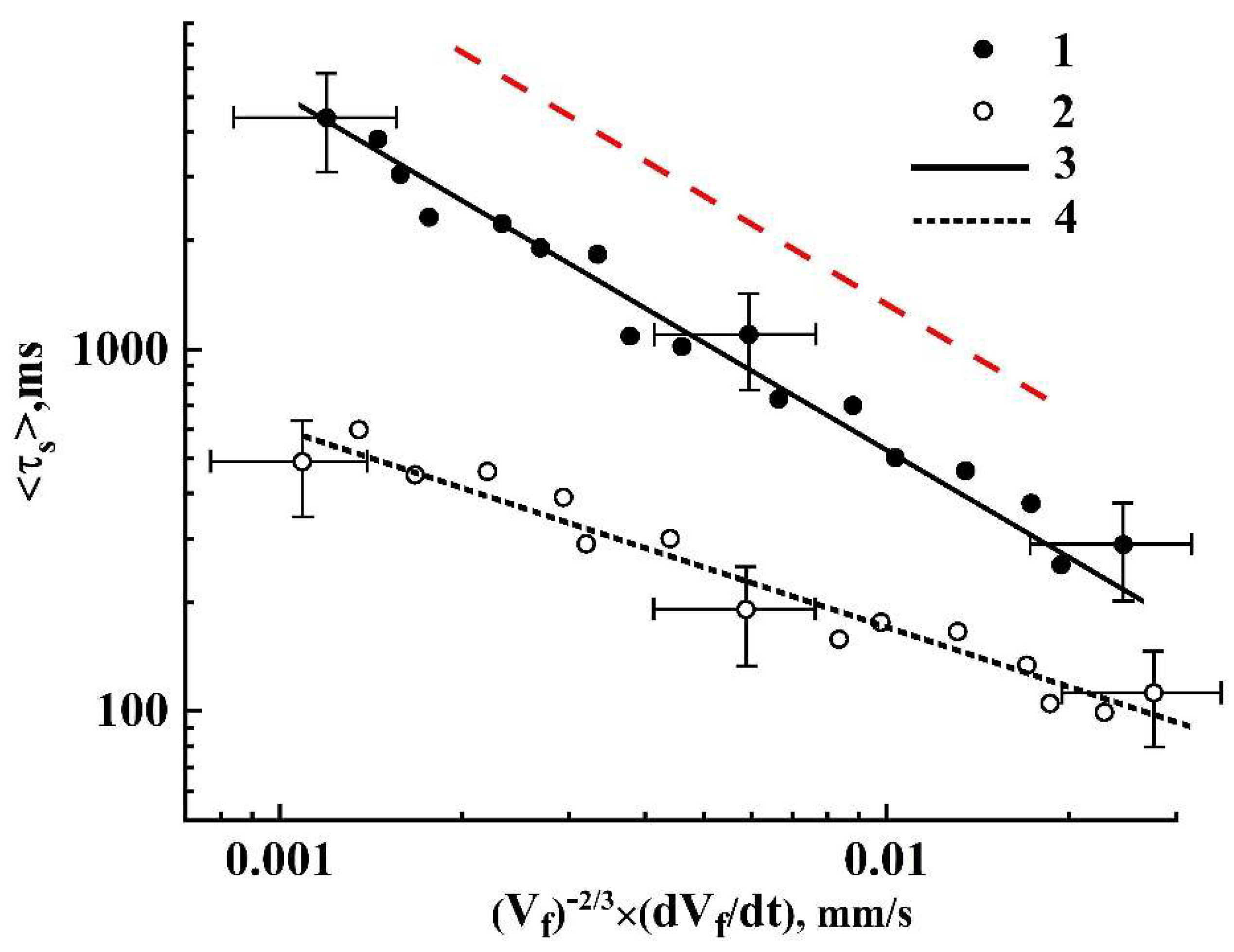Sensors 21 06701 g010 550