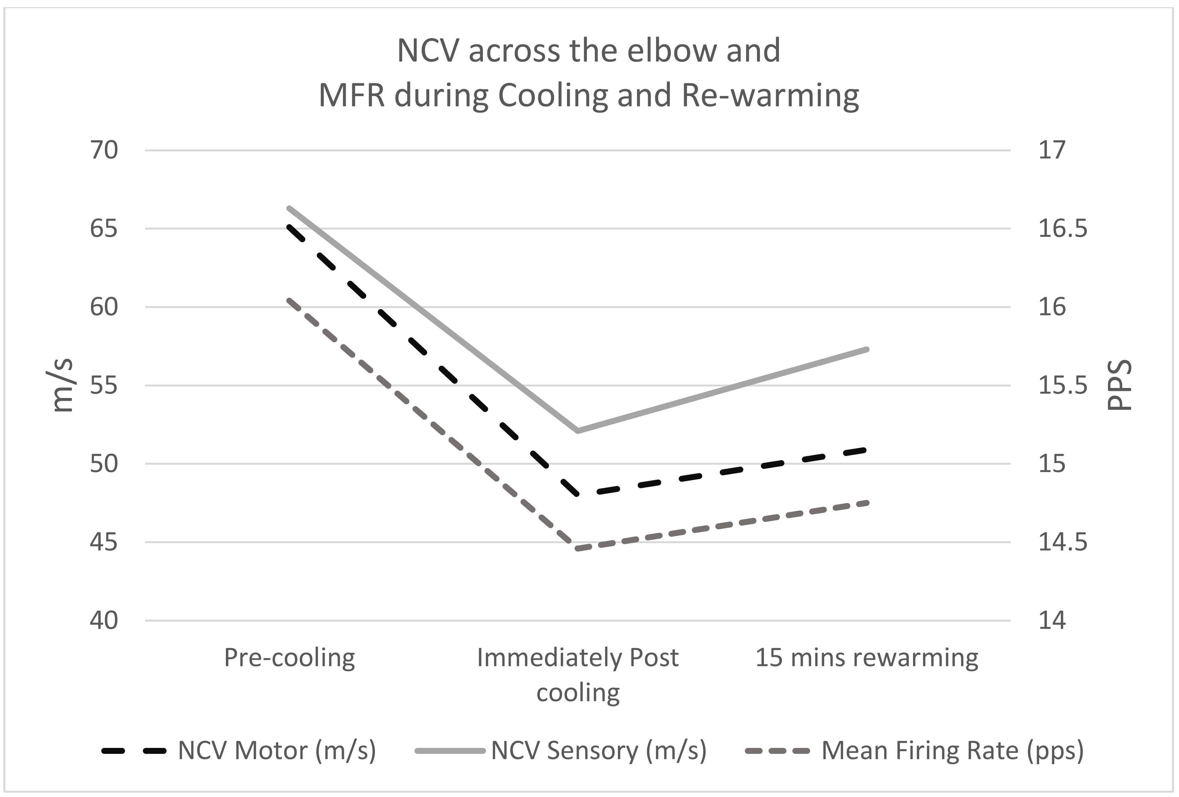 Sensors 21 06703 g003