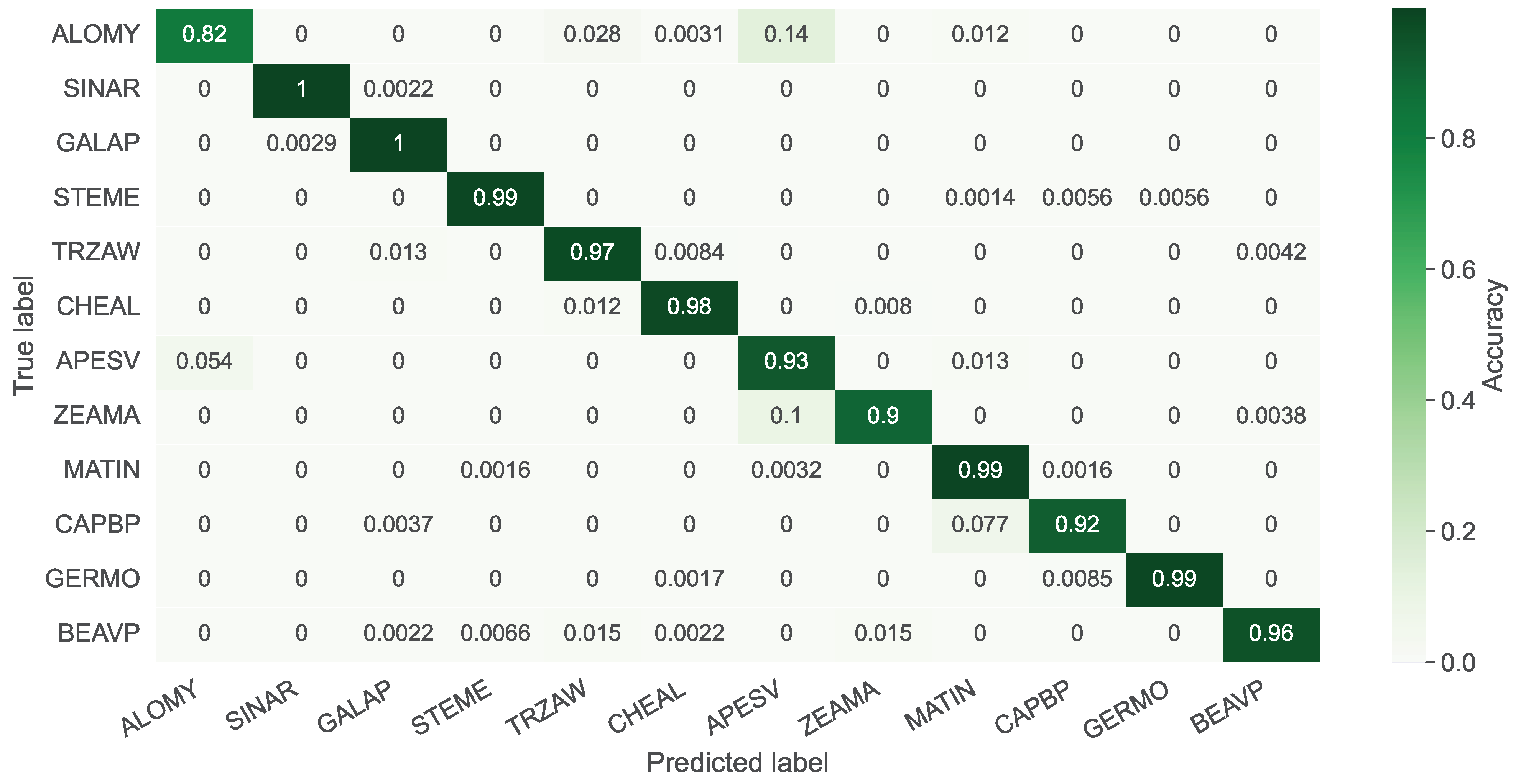 Sensors 21 06705 g005