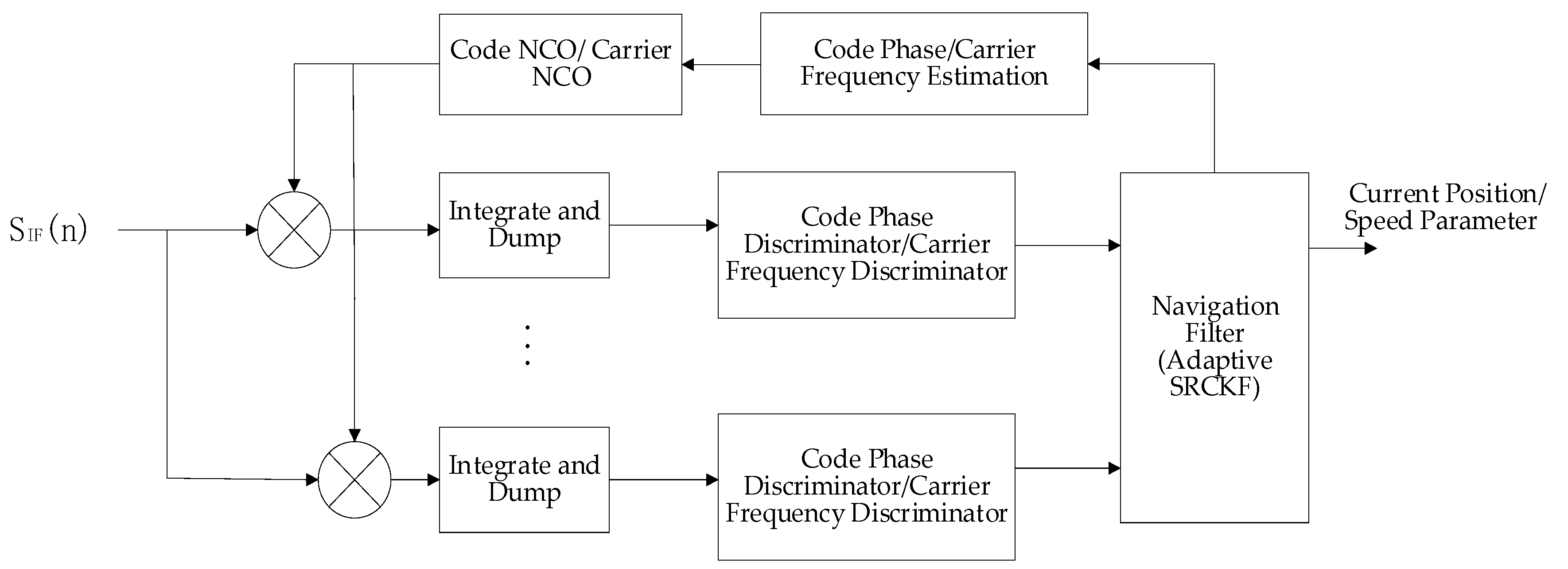 Sensors 21 06707 g001 550
