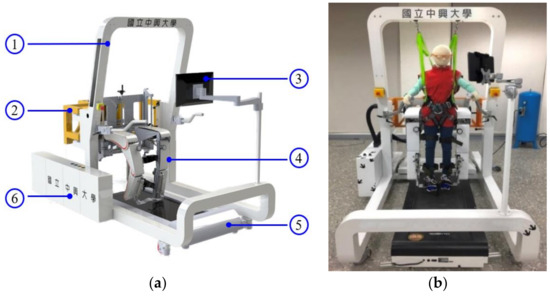 Design, Manufacturing, and Control of a Pneumatic-Driven Passive 