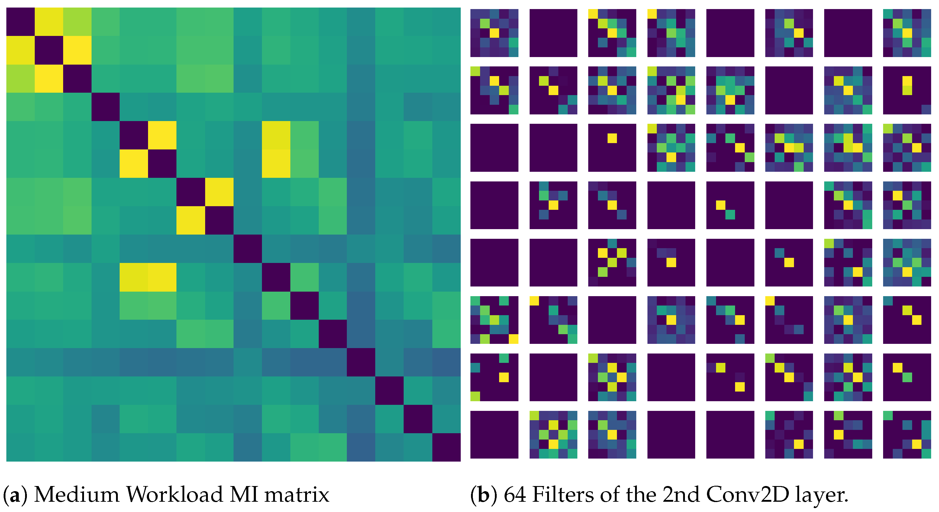 Sensors 21 06710 g008