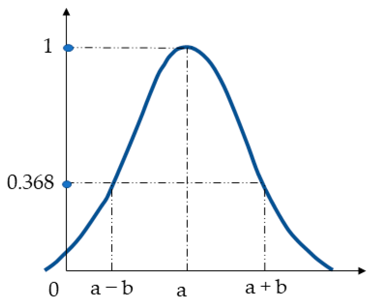 Sensors 21 06713 g002