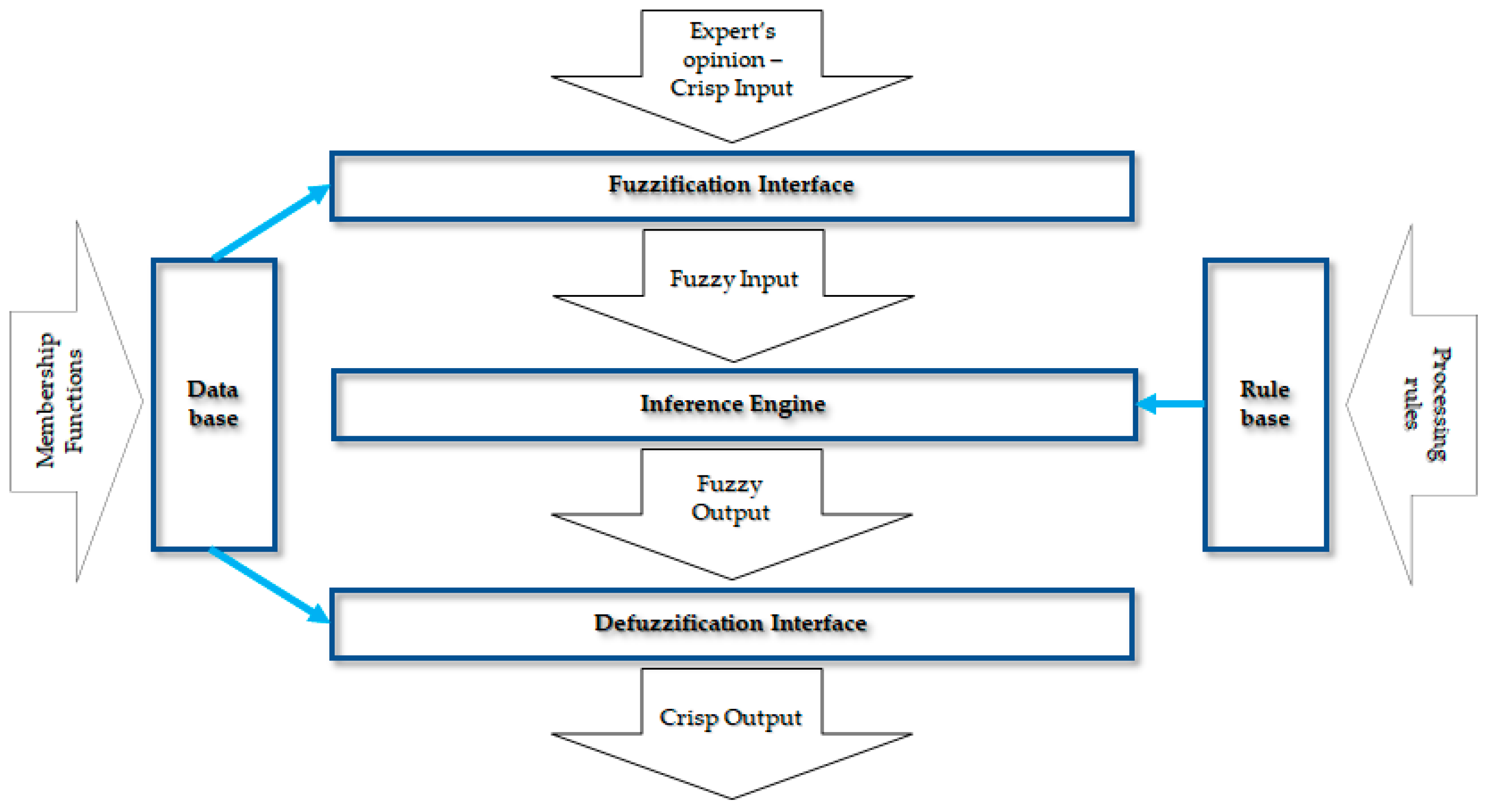 Sensors 21 06713 g003