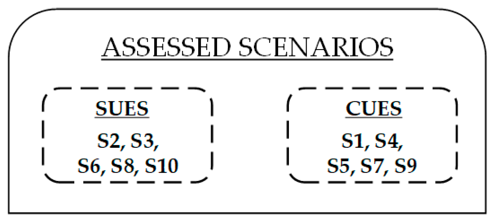 Sensors 21 06713 g005