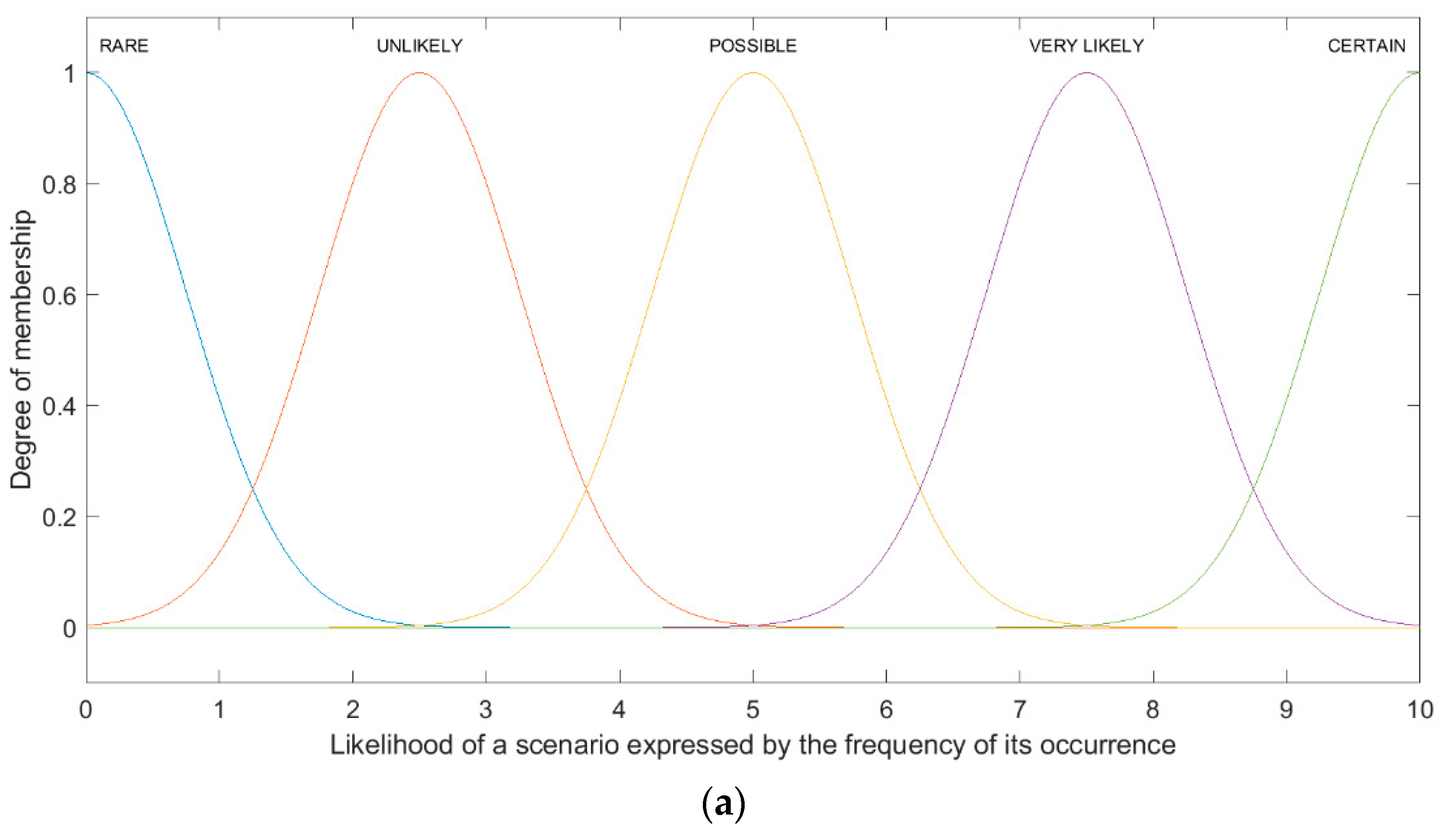 Sensors 21 06713 g006a