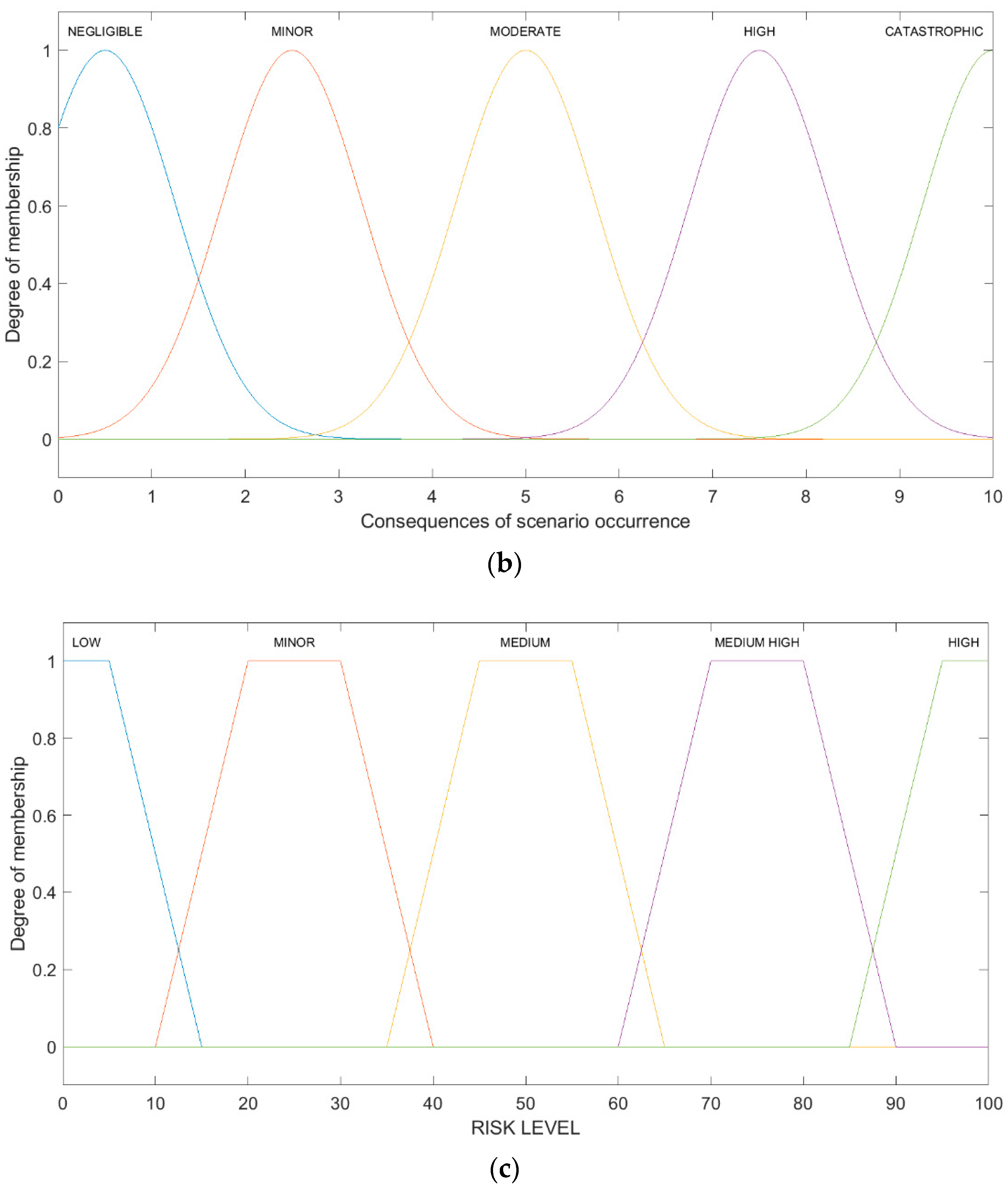 Sensors 21 06713 g006b