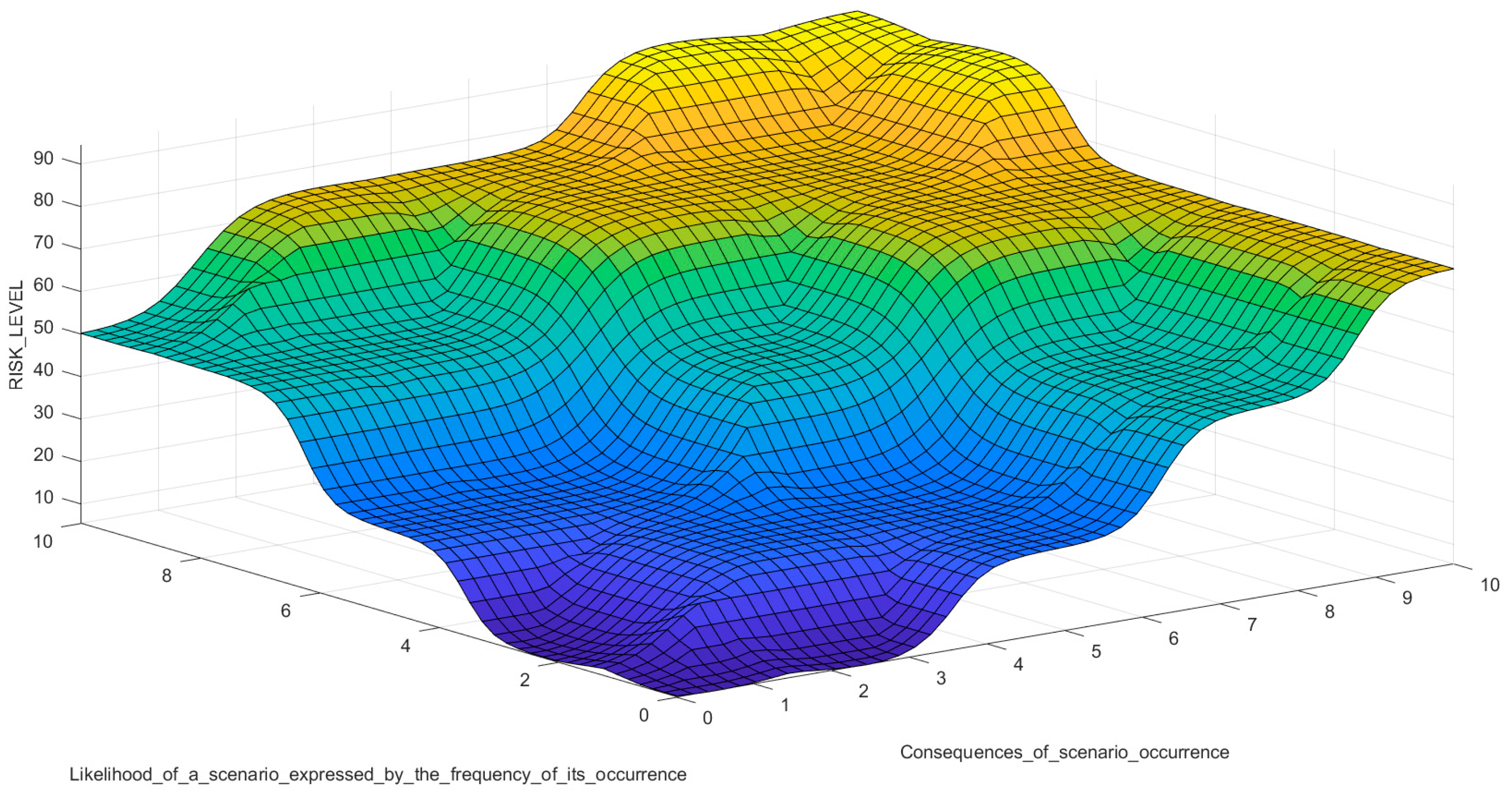 Sensors 21 06713 g008