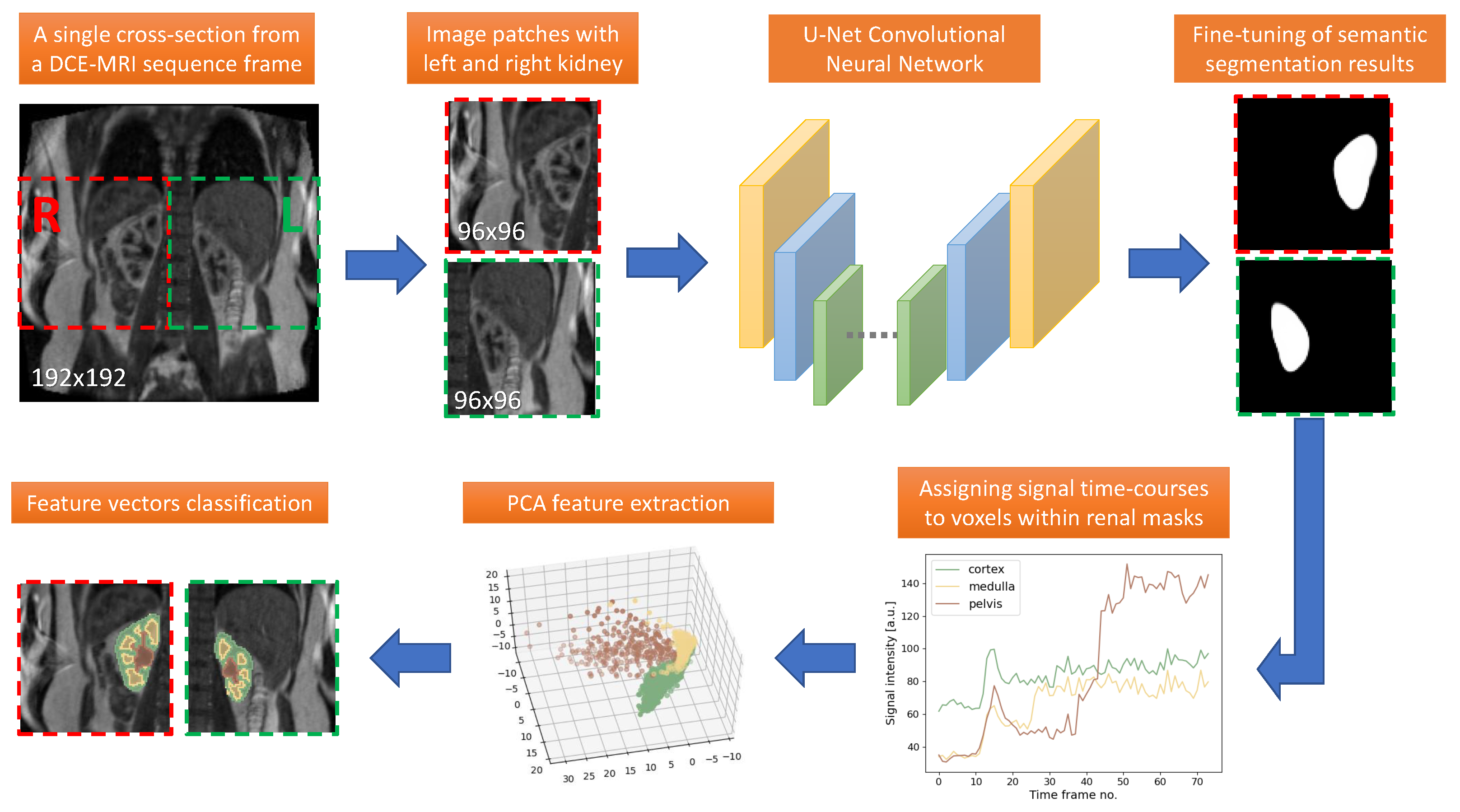 Sensors 21 06714 g001 550