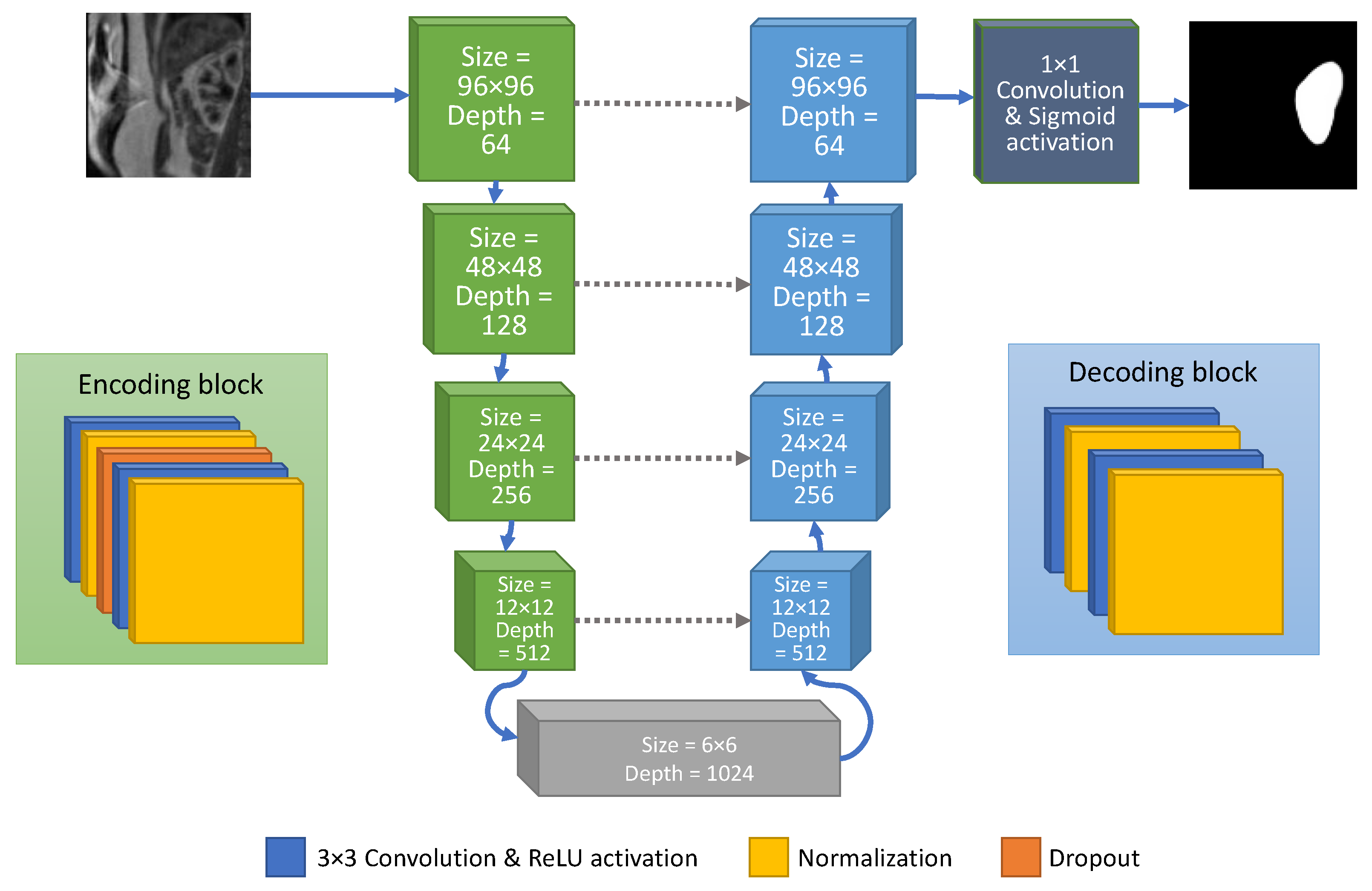 Sensors 21 06714 g002 550