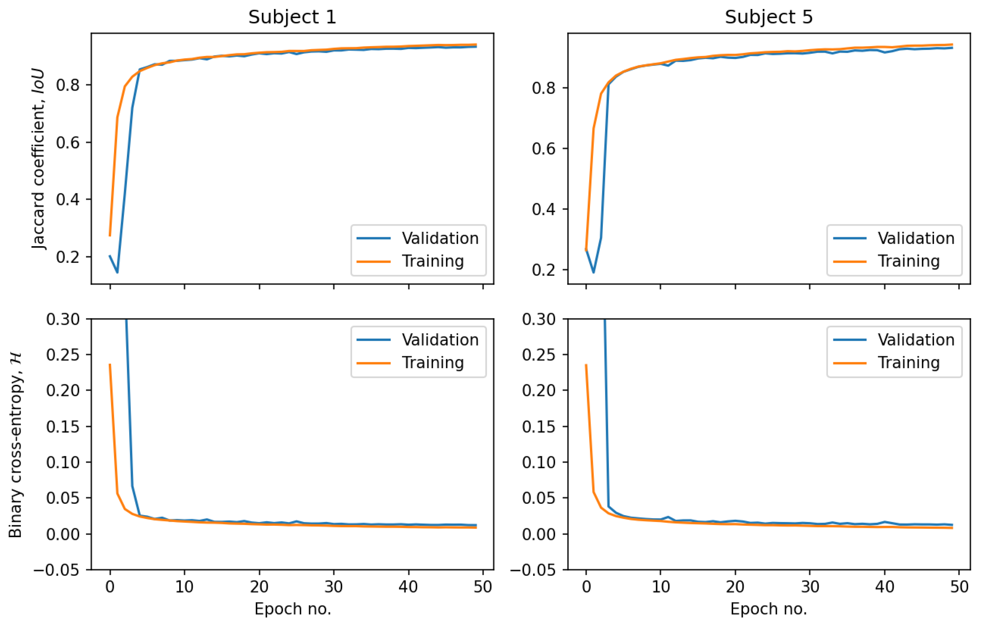 Sensors 21 06714 g006 550