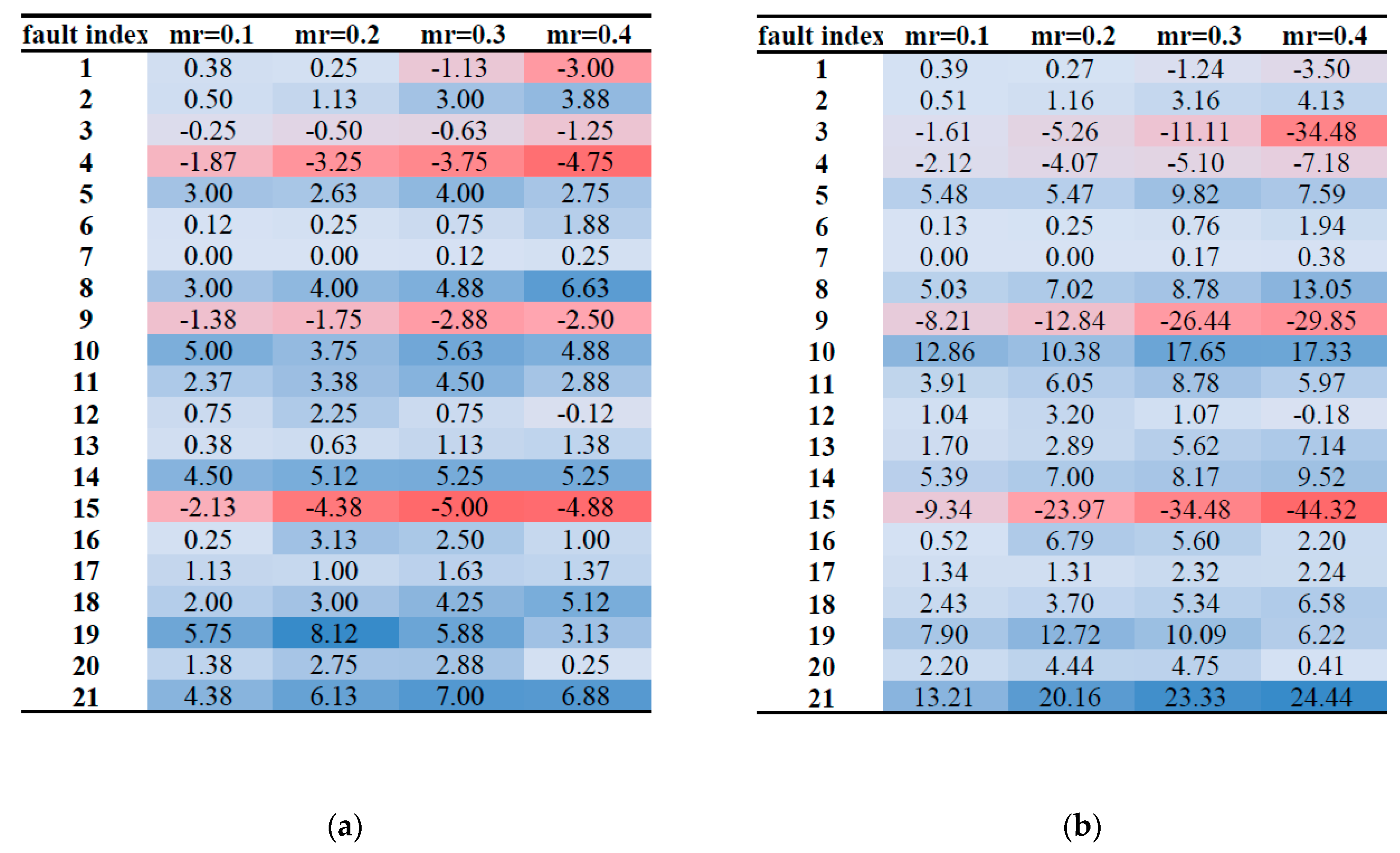 Sensors 21 06715 g007 550