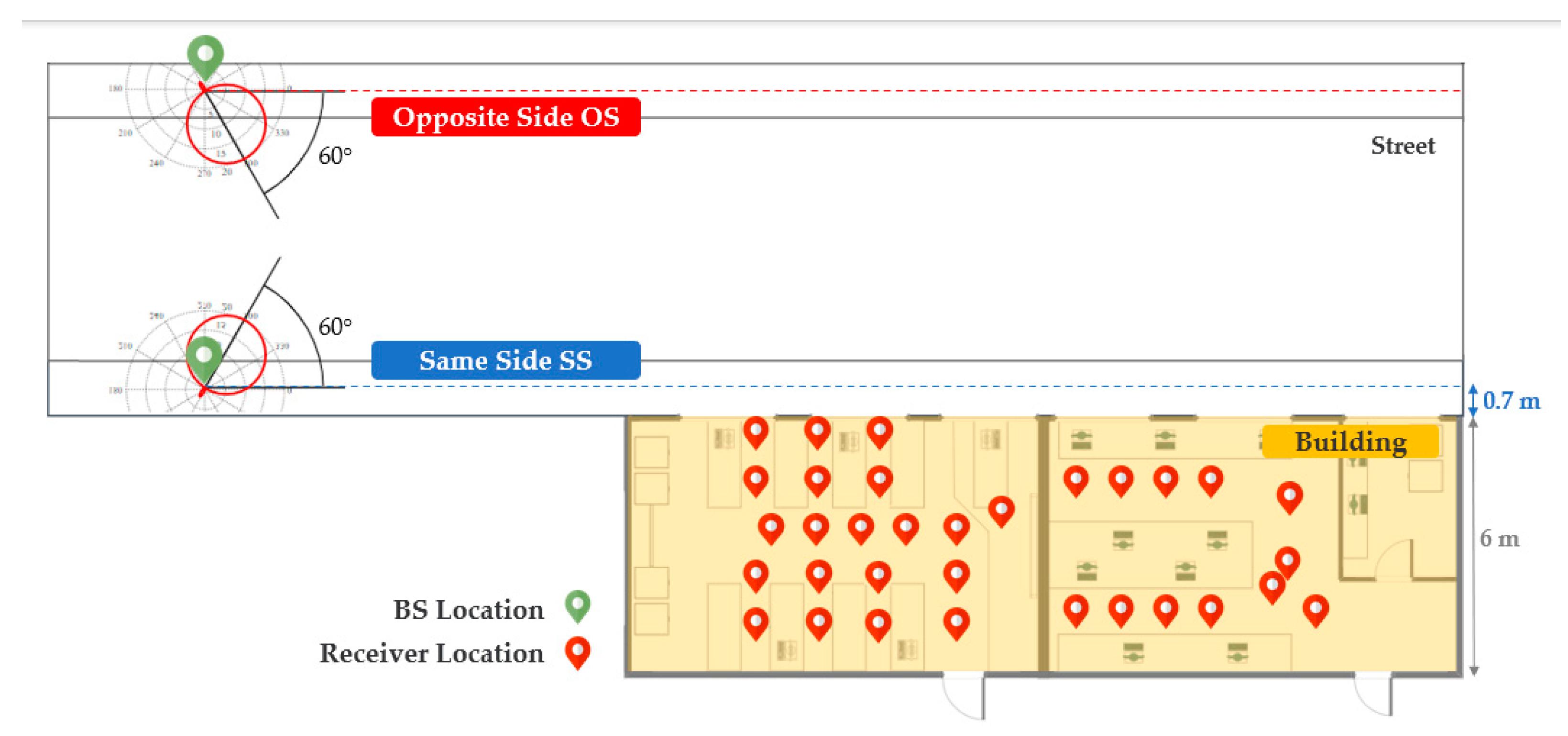 Sensors 21 06716 g001 550
