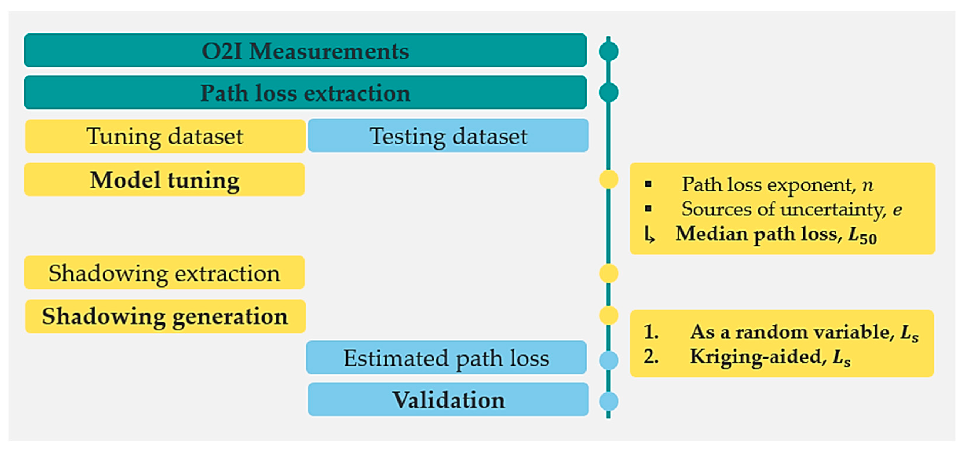 Sensors 21 06716 g004 550