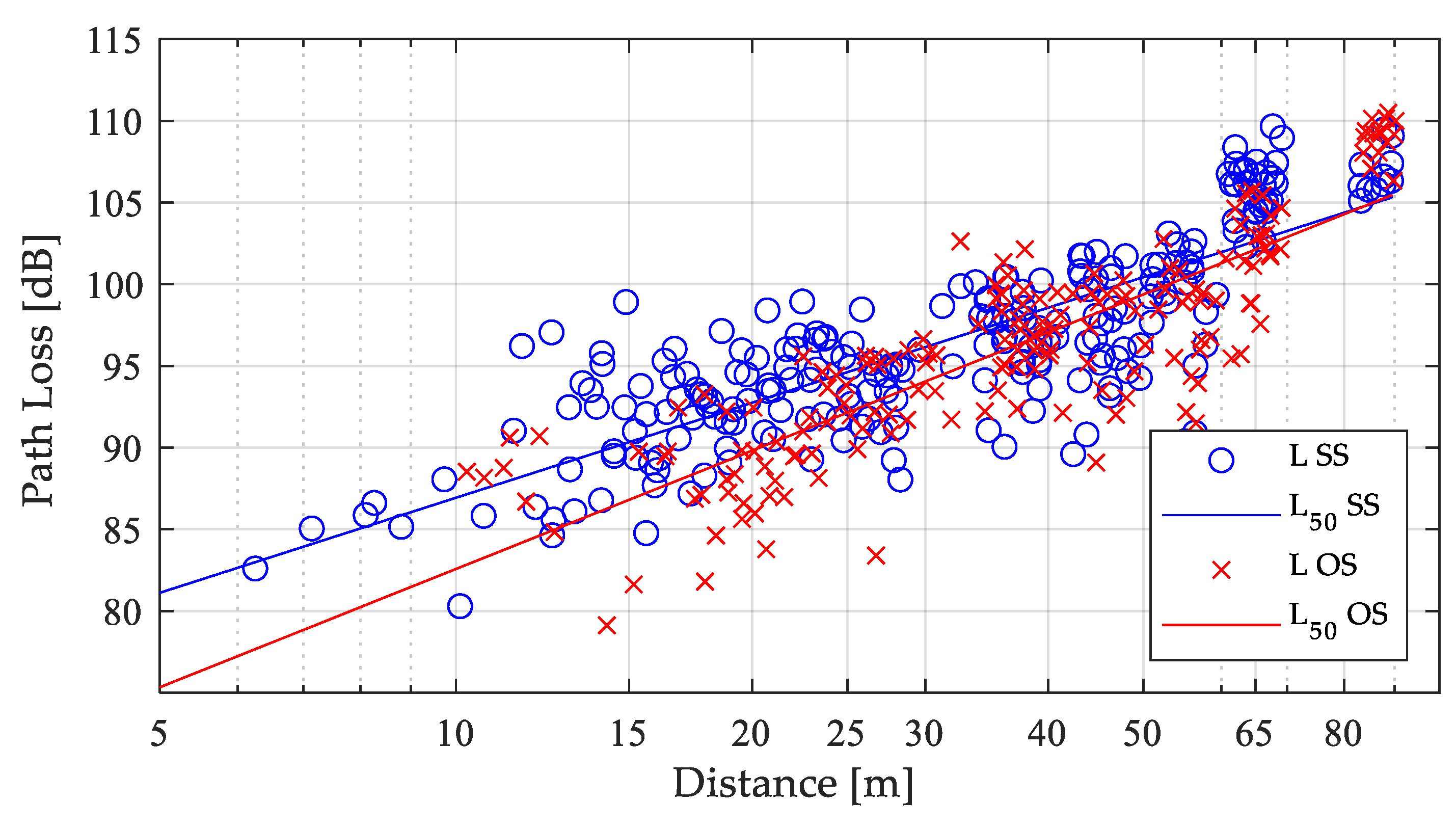 Sensors 21 06716 g005 550